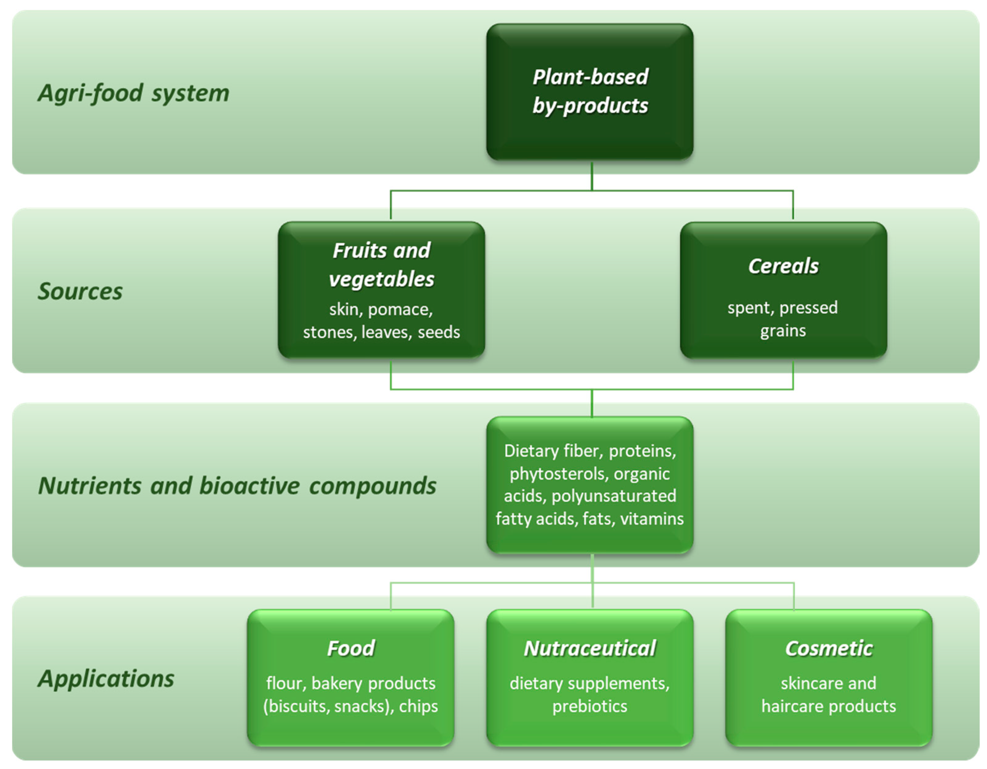 Foods 12 02183 g003 Foods 12 02183 g003