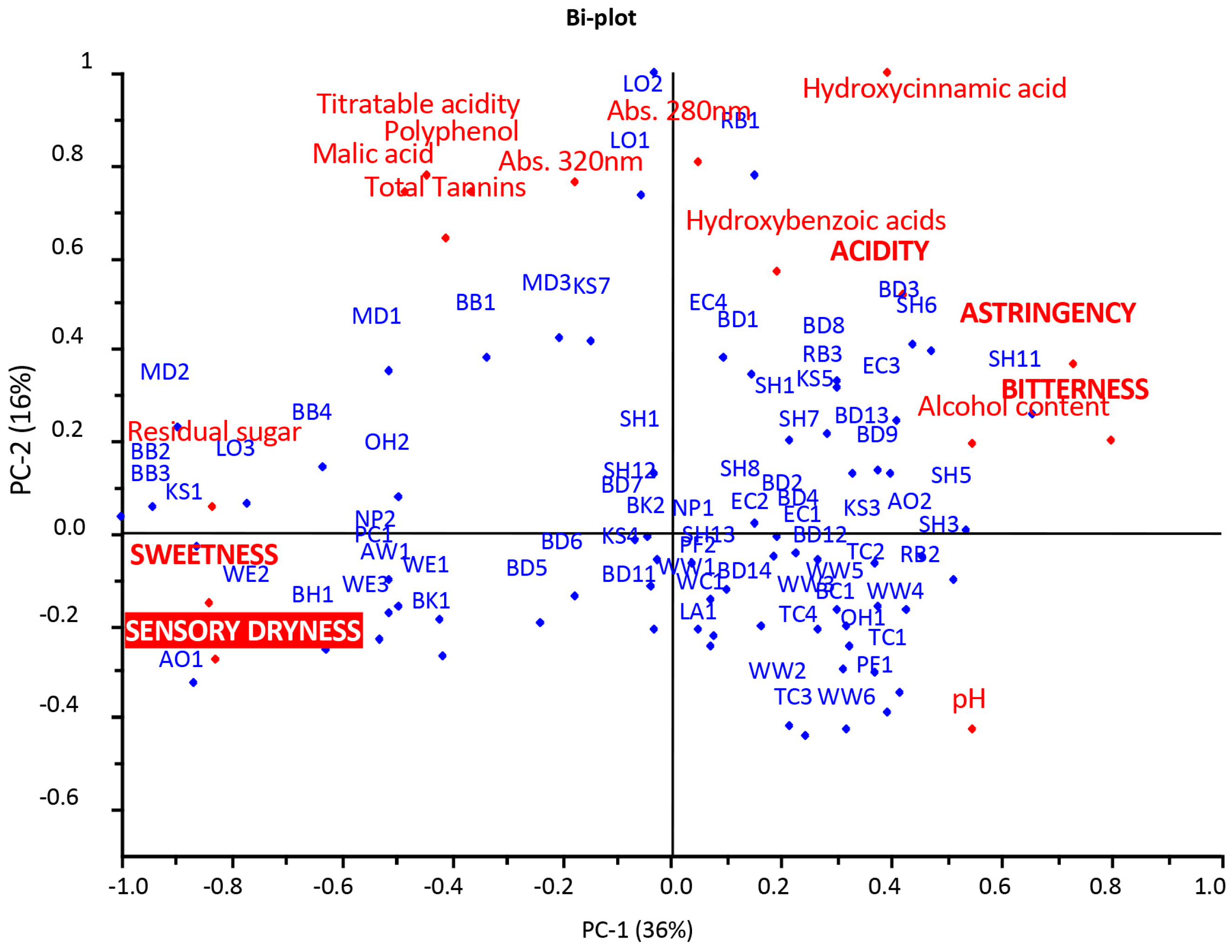 Foods 12 02191 g001 Foods 12 02191 g001
