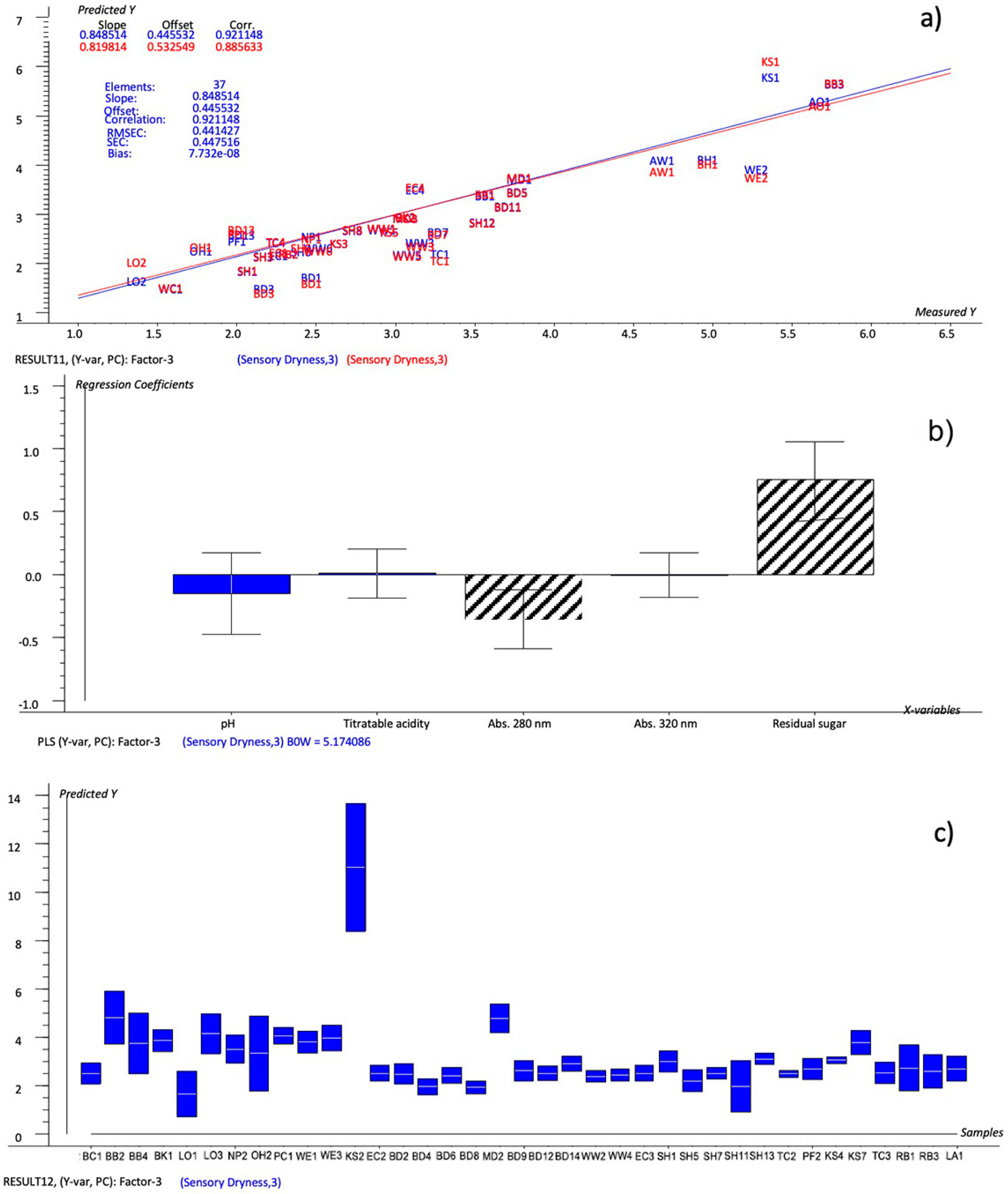 Foods 12 02191 g004 Foods 12 02191 g004
