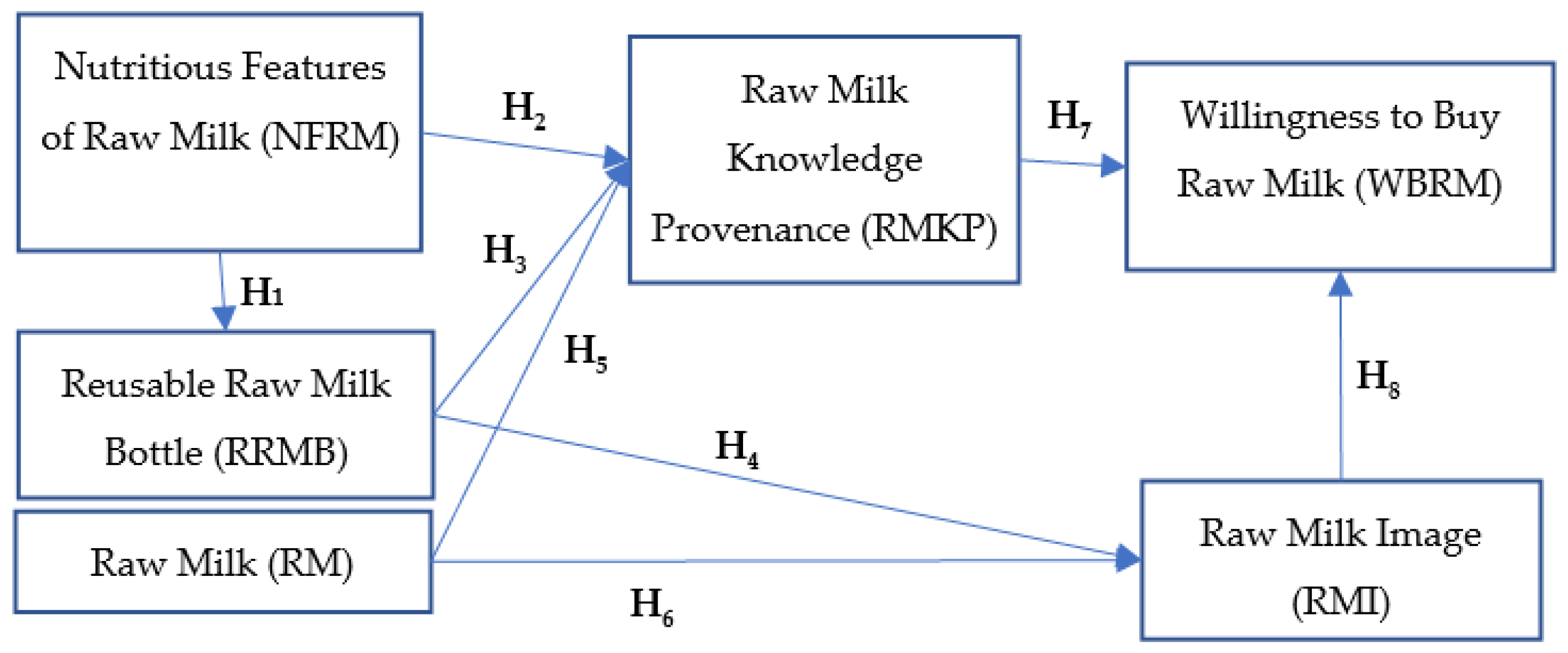 Foods 12 02193 g001 Foods 12 02193 g001
