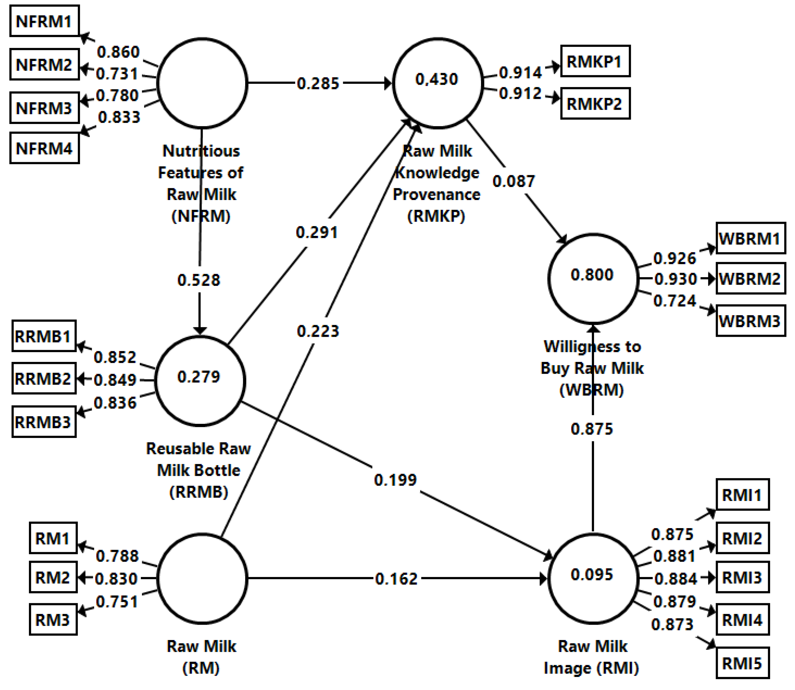 Foods 12 02193 g002 Foods 12 02193 g002
