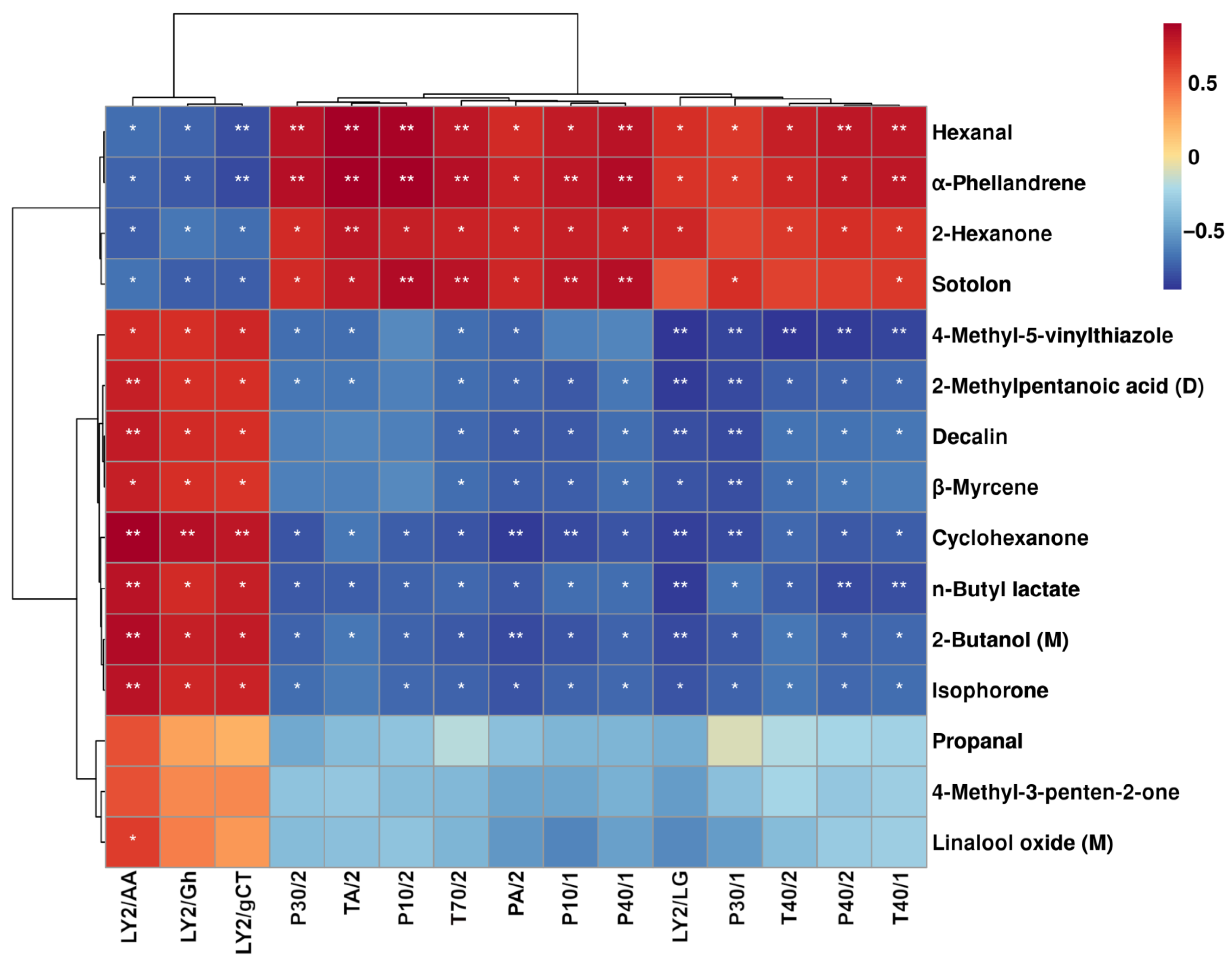 Foods 12 02194 g005 Foods 12 02194 g005