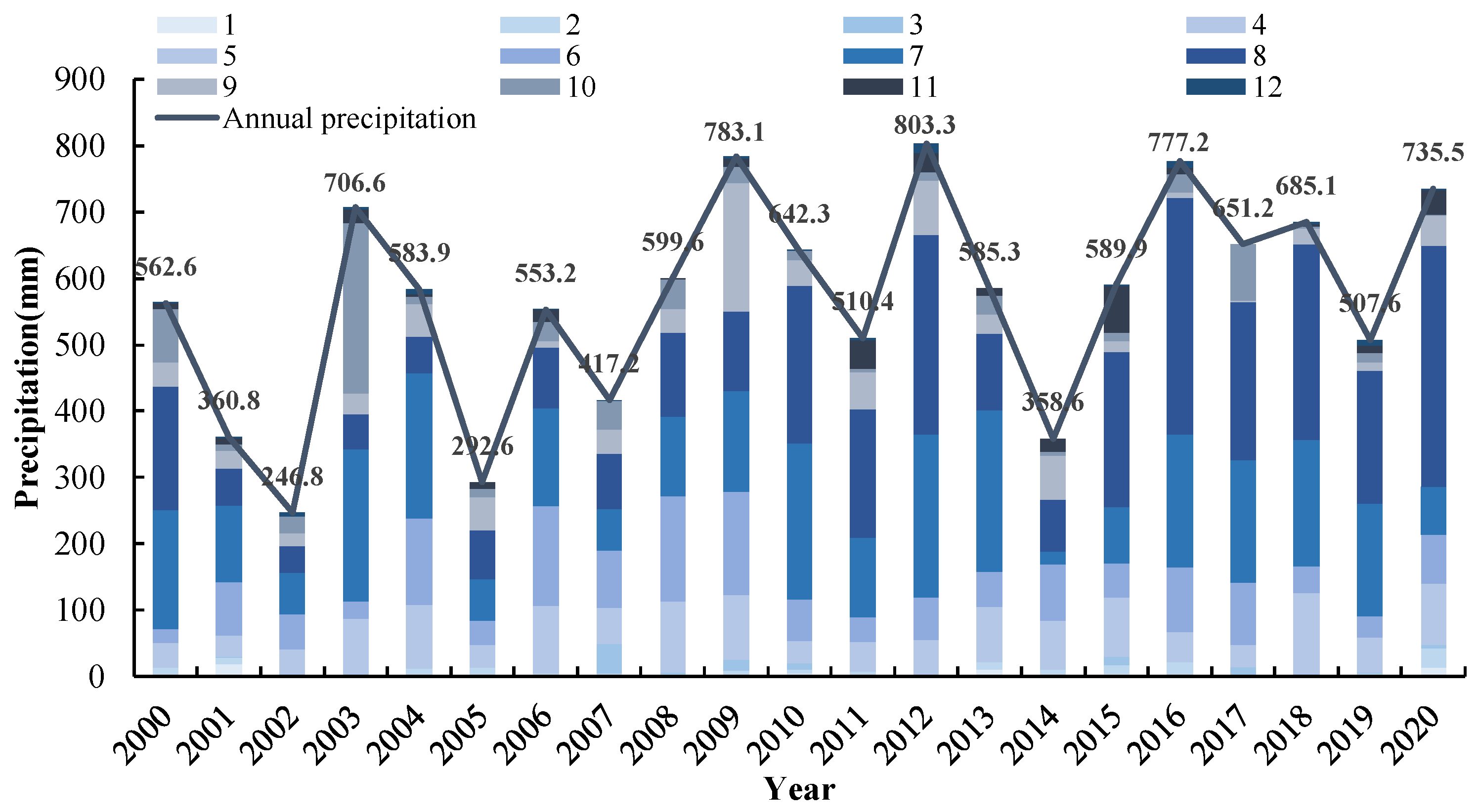 Foods 12 02196 g002 Foods 12 02196 g002