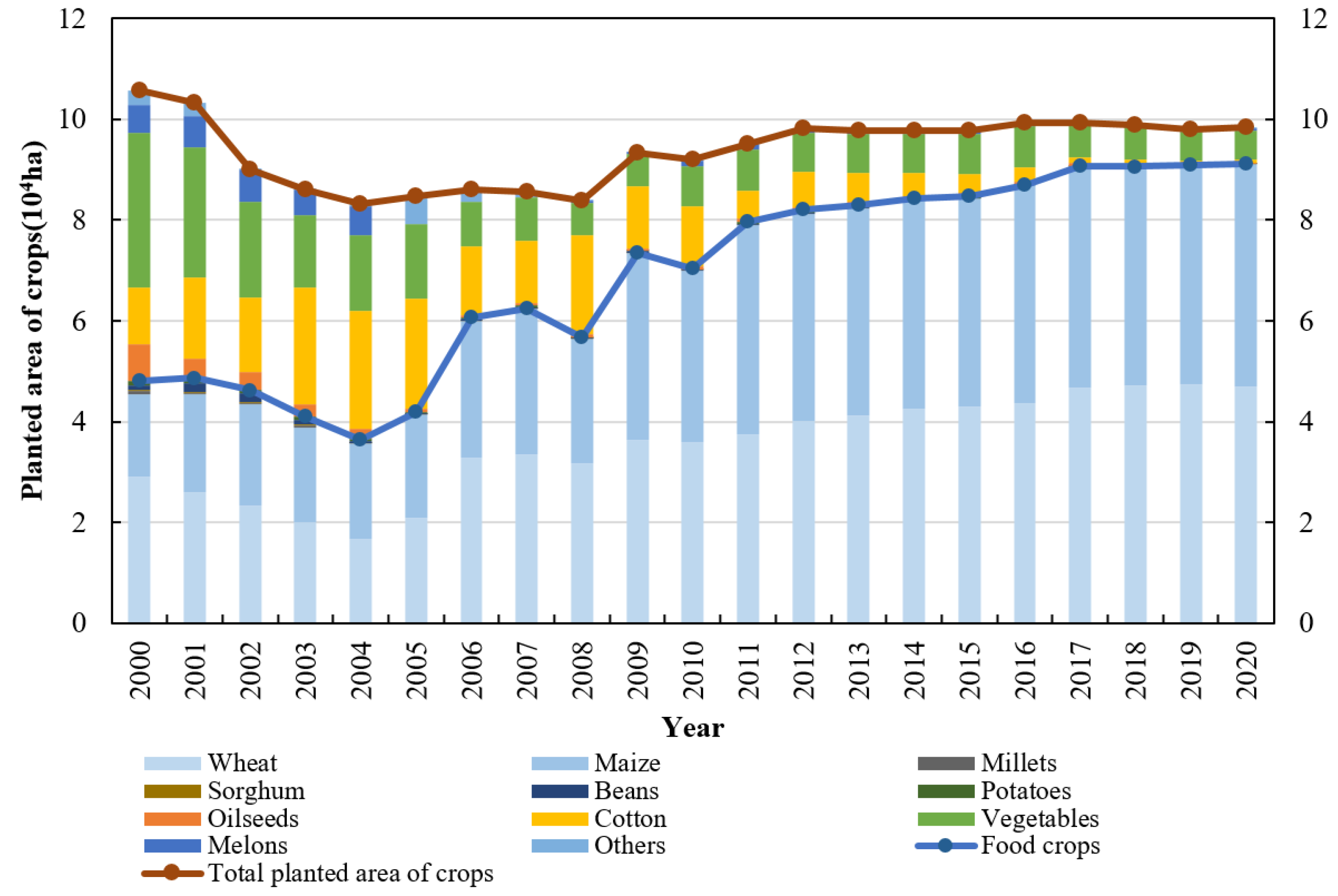 Foods 12 02196 g003 Foods 12 02196 g003