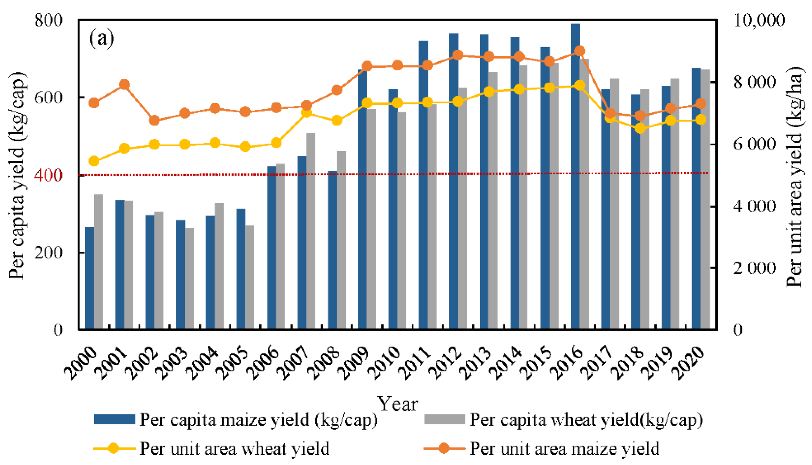 Foods 12 02196 g004a Foods 12 02196 g004a