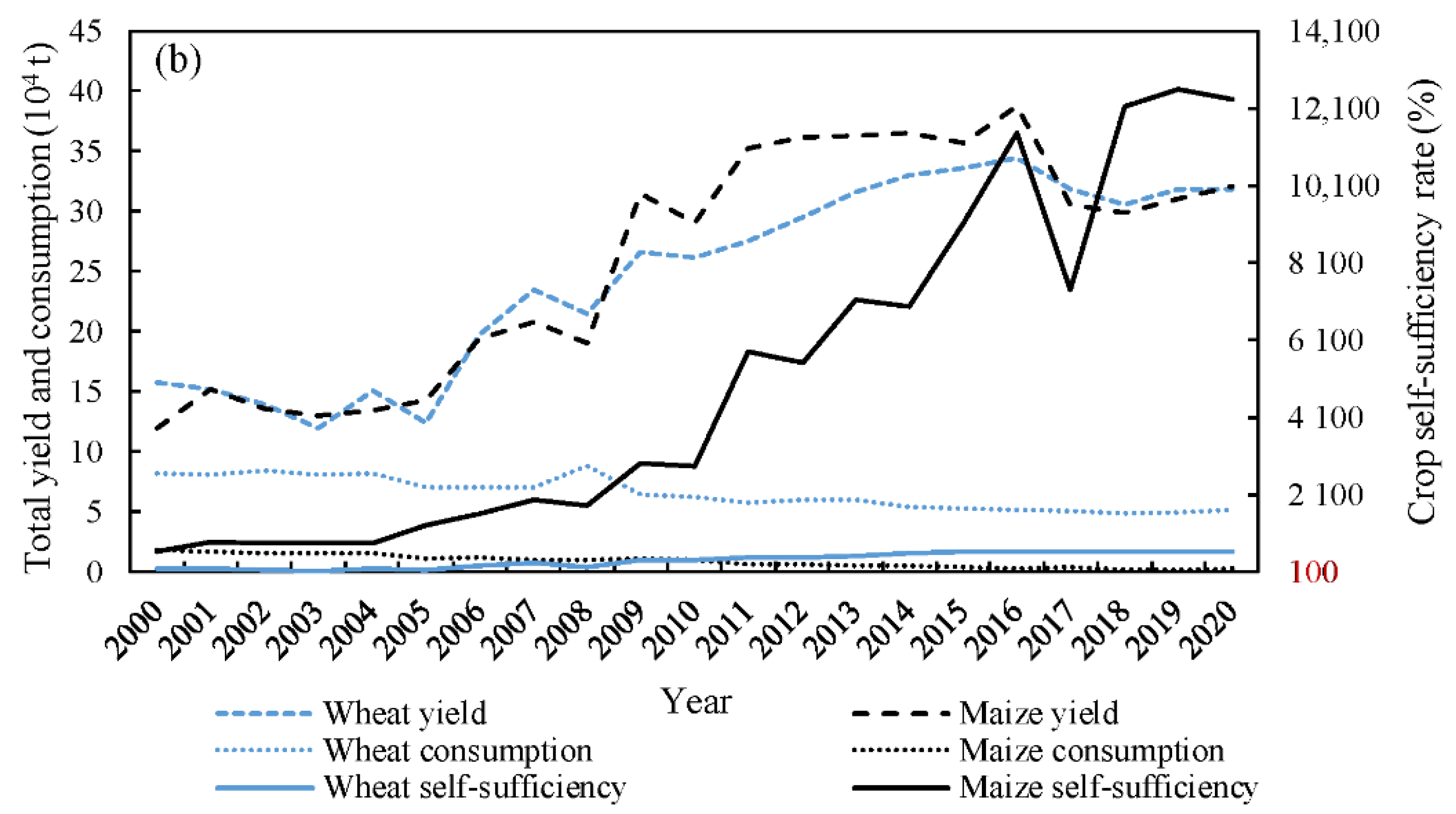Foods 12 02196 g004b Foods 12 02196 g004b