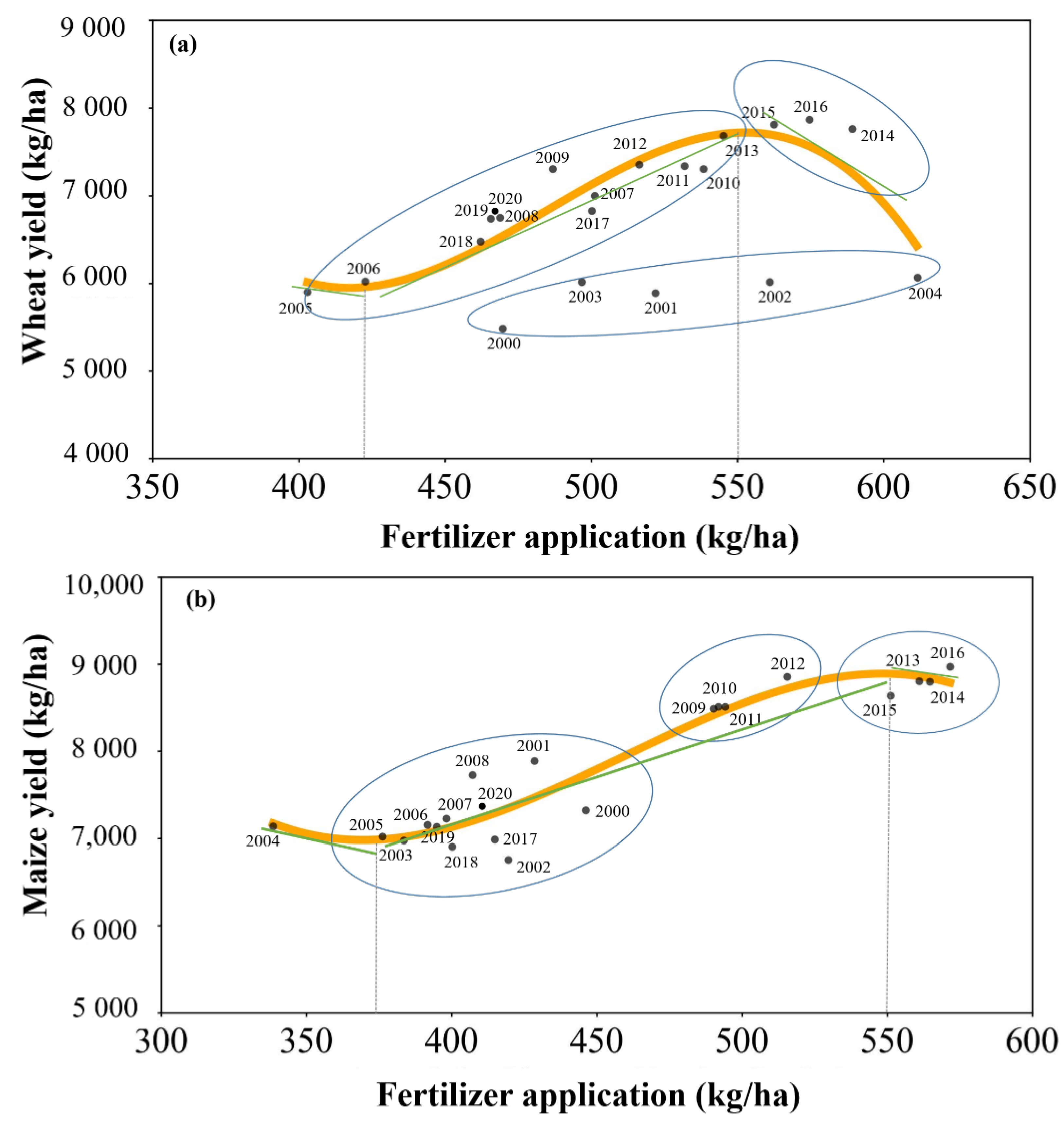 Foods 12 02196 g005 Foods 12 02196 g005