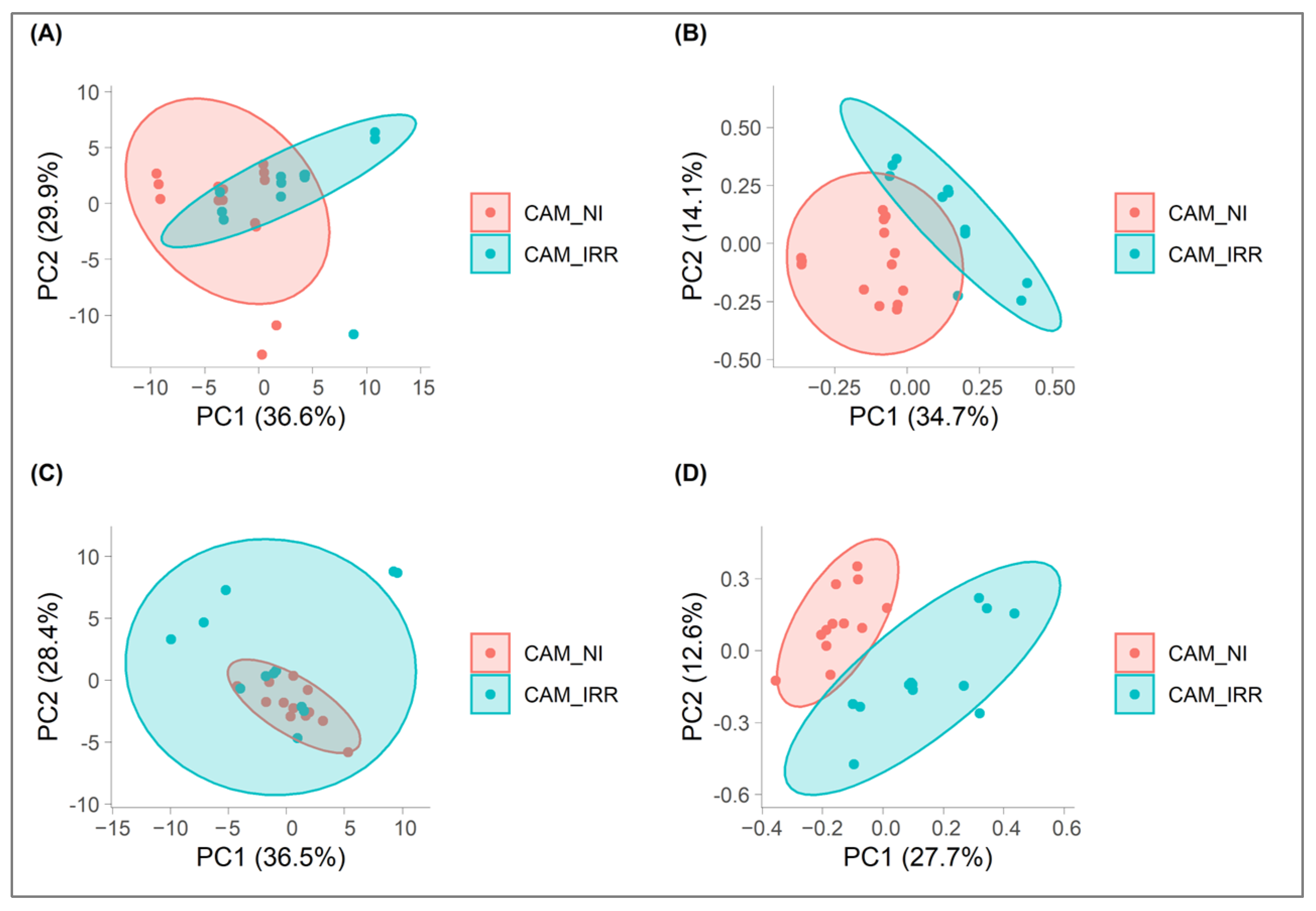 Foods 12 02198 g002 Foods 12 02198 g002