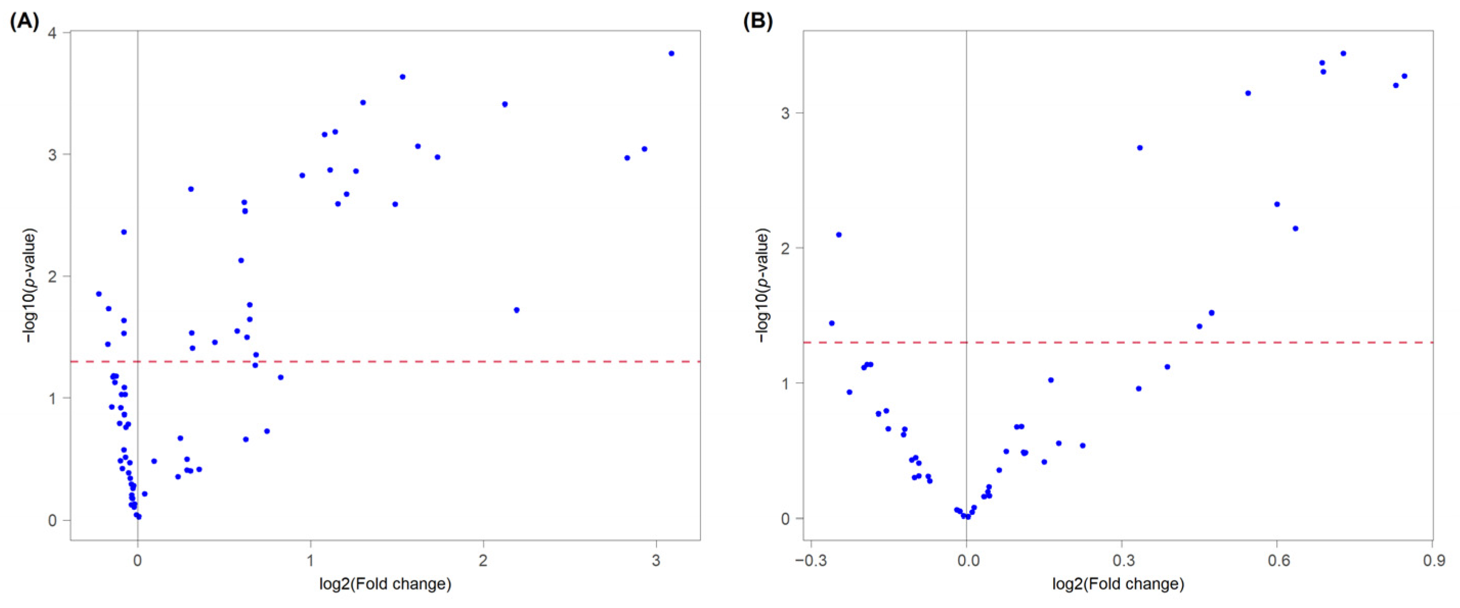 Foods 12 02198 g003 Foods 12 02198 g003
