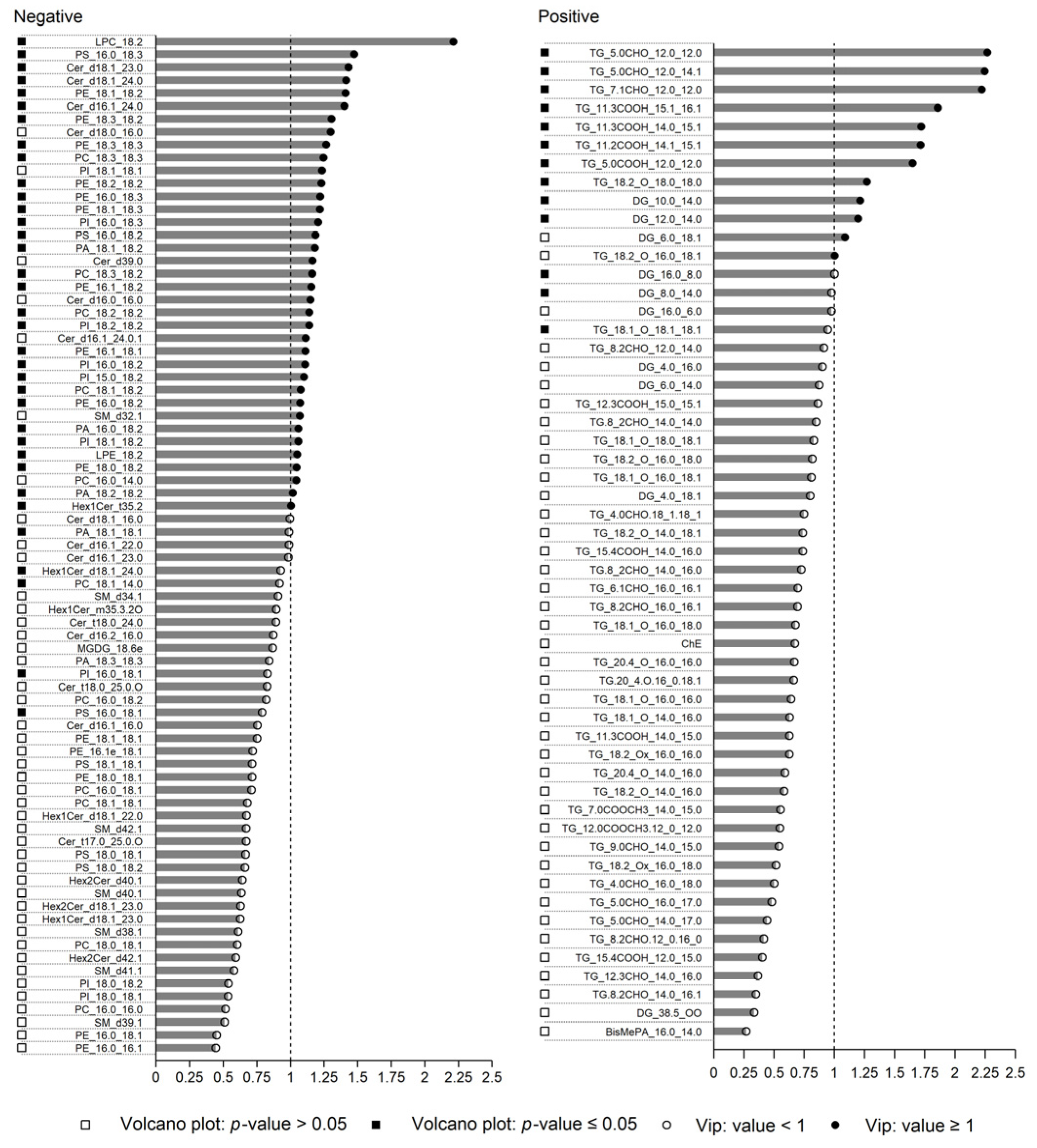 Foods 12 02198 g004 Foods 12 02198 g004