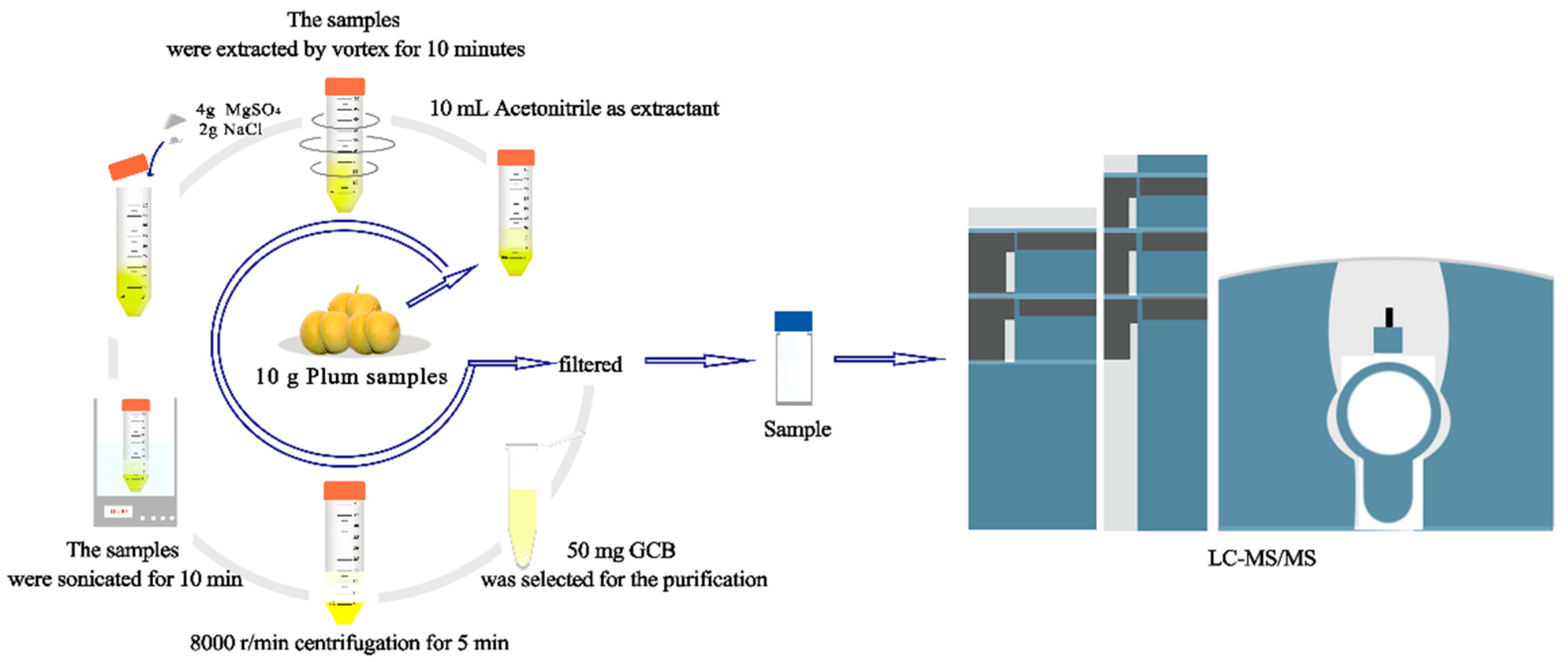 Foods 12 02200 g002 Foods 12 02200 g002