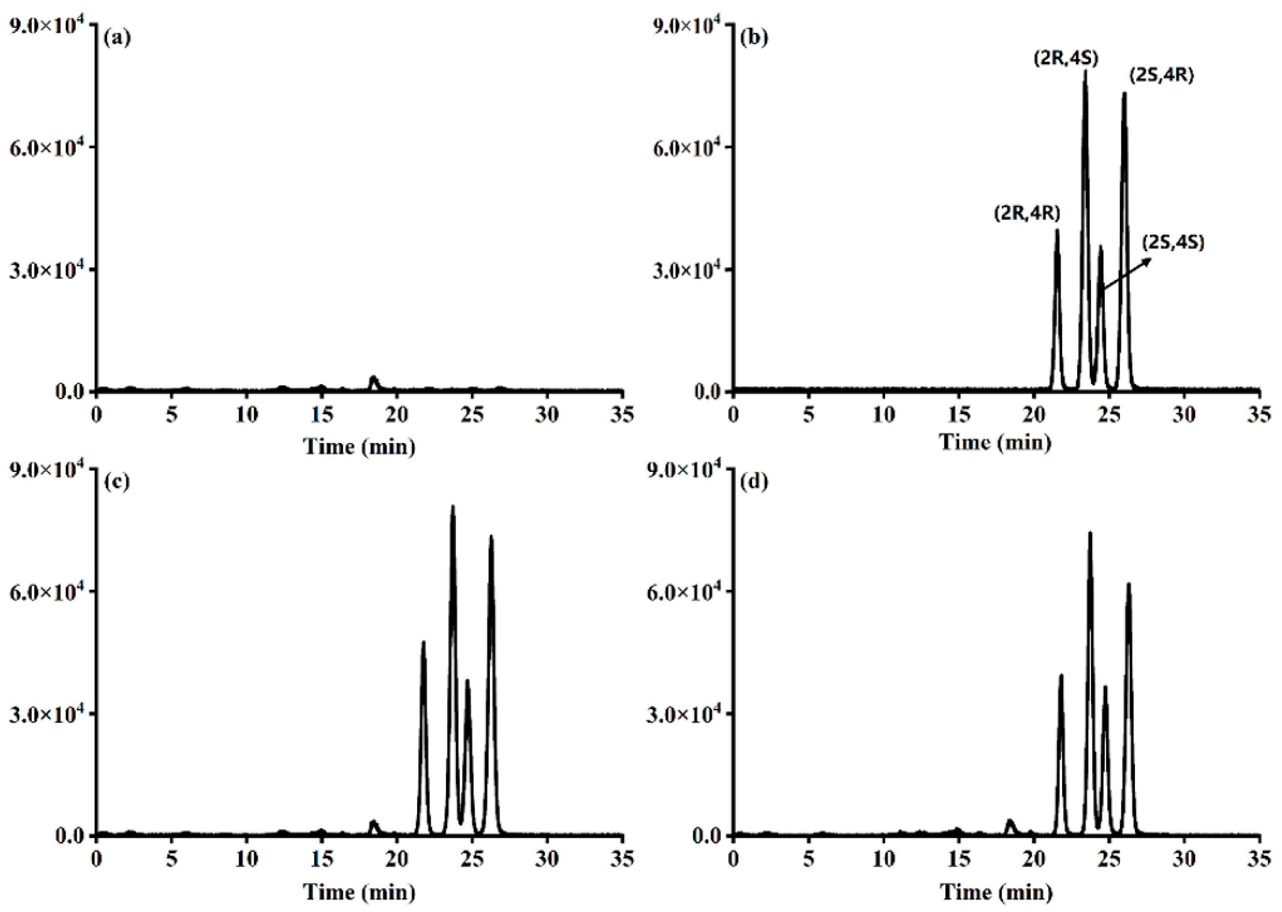 Foods 12 02200 g003 Foods 12 02200 g003