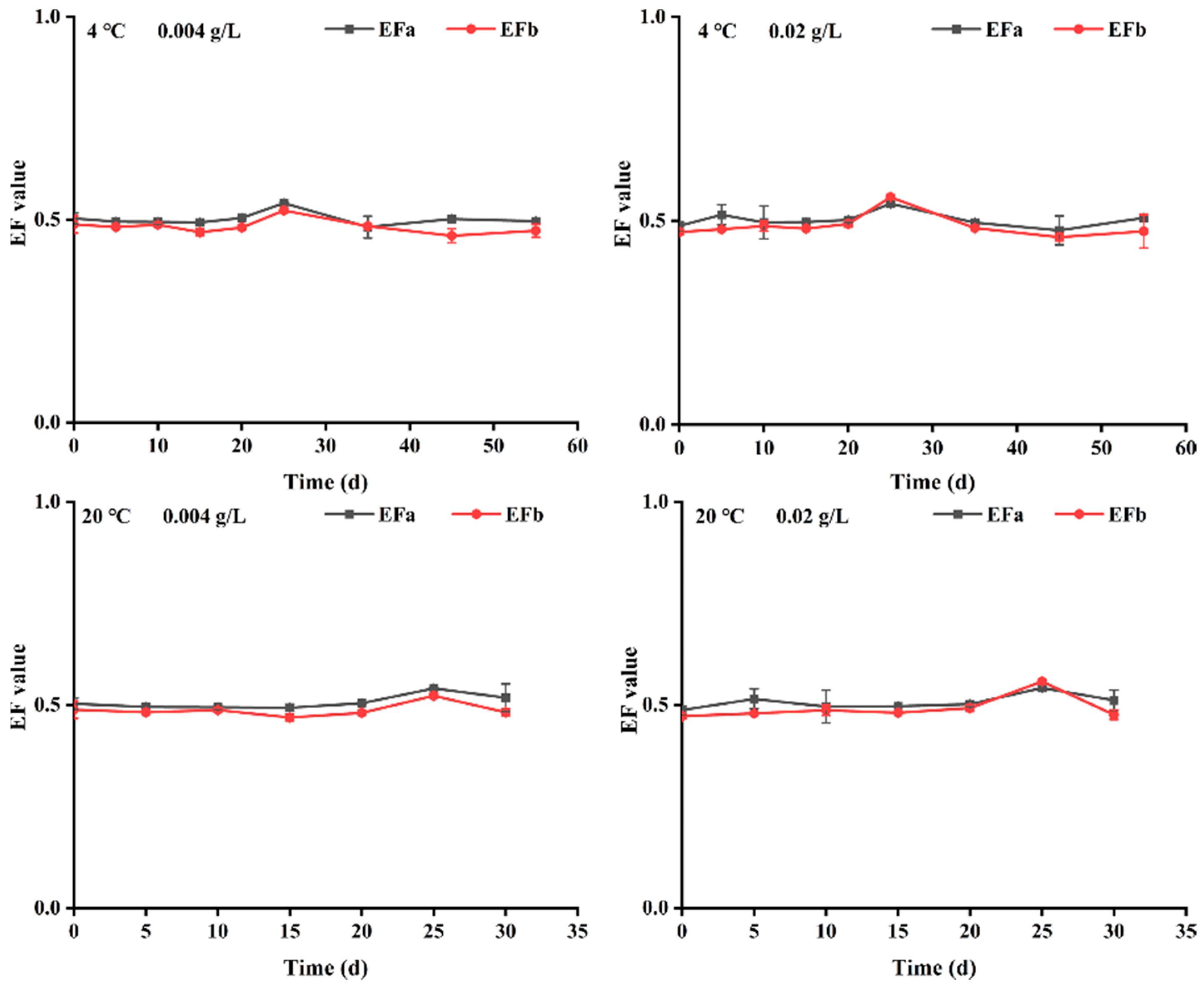 Foods 12 02200 g004 Foods 12 02200 g004