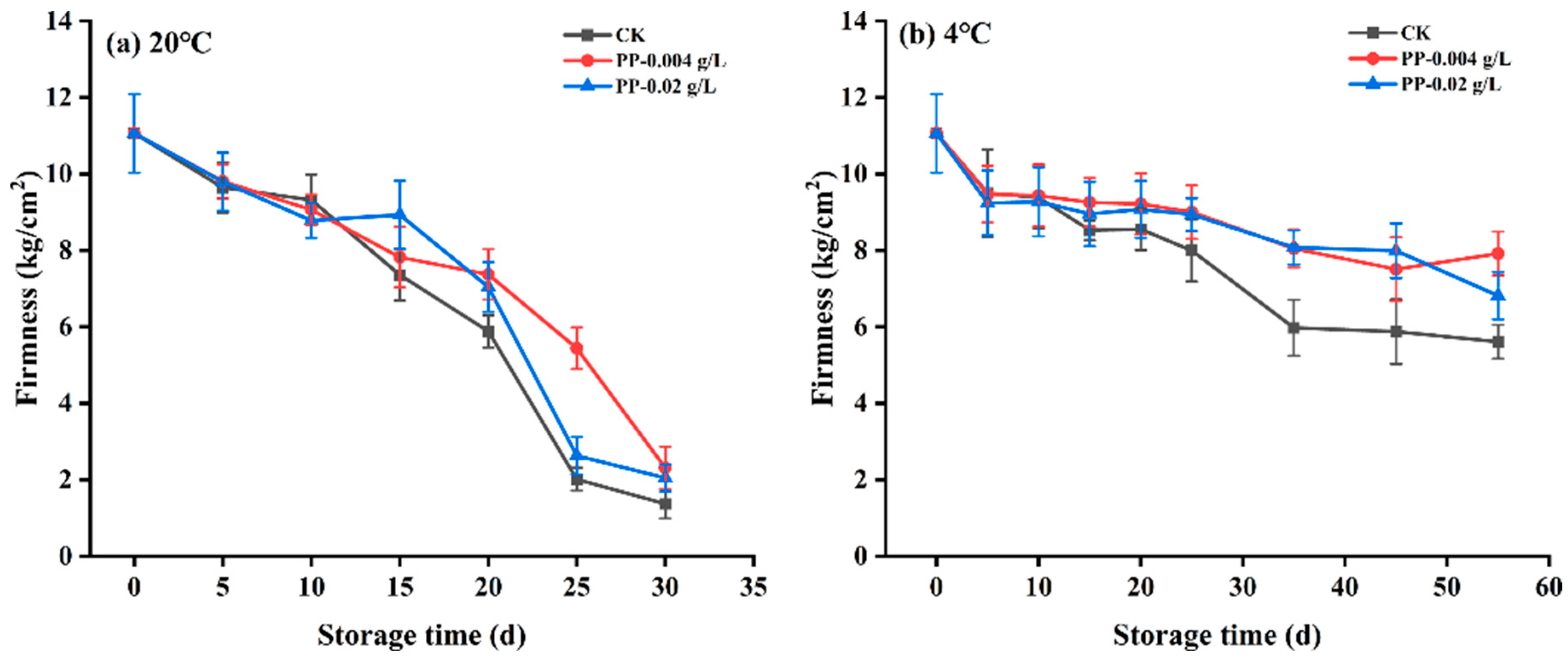Foods 12 02200 g005 Foods 12 02200 g005