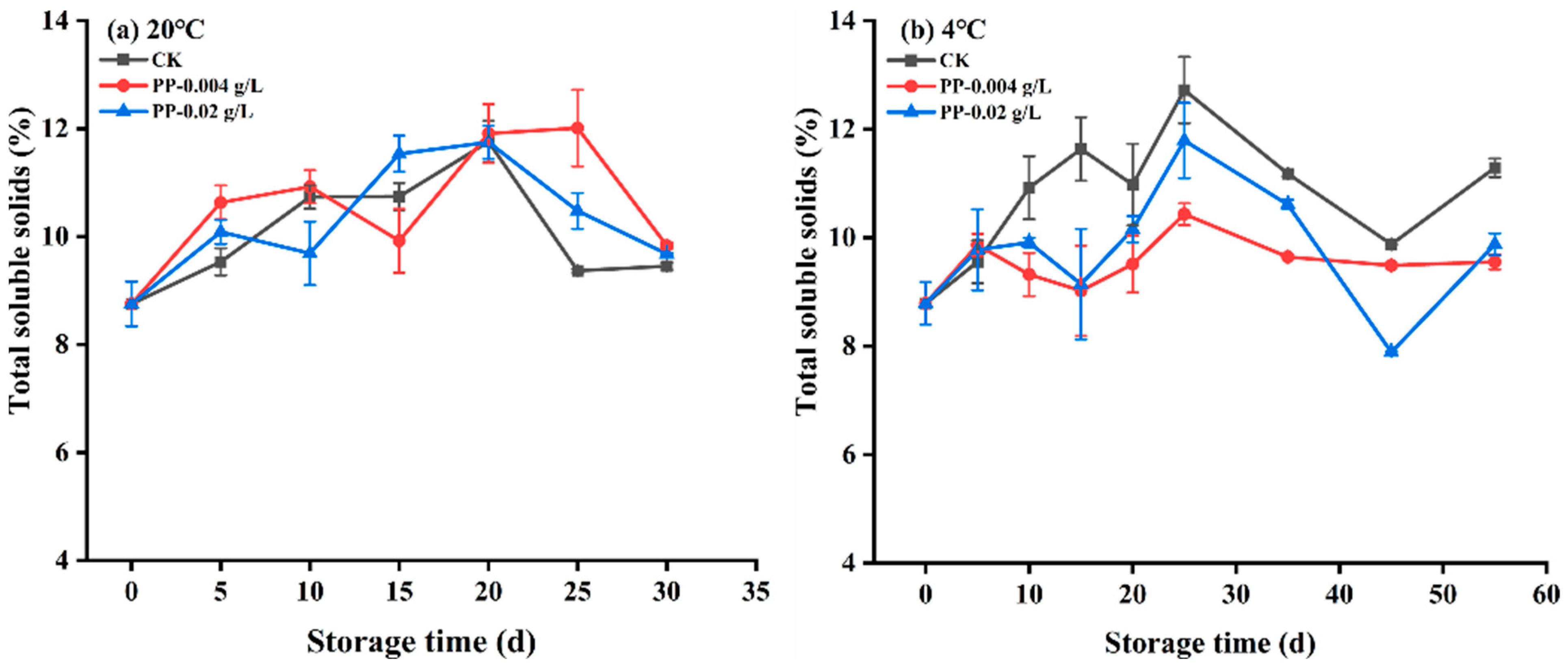 Foods 12 02200 g006 Foods 12 02200 g006