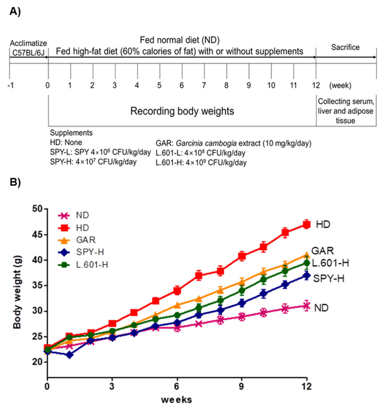 Foods 12 02202 g004 Foods 12 02202 g004