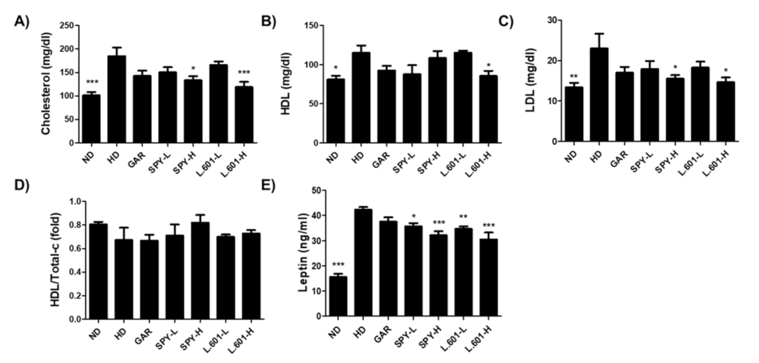 Foods 12 02202 g005 Foods 12 02202 g005