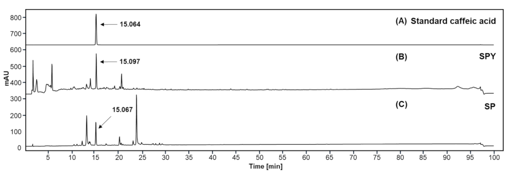 Foods 12 02202 g009 Foods 12 02202 g009