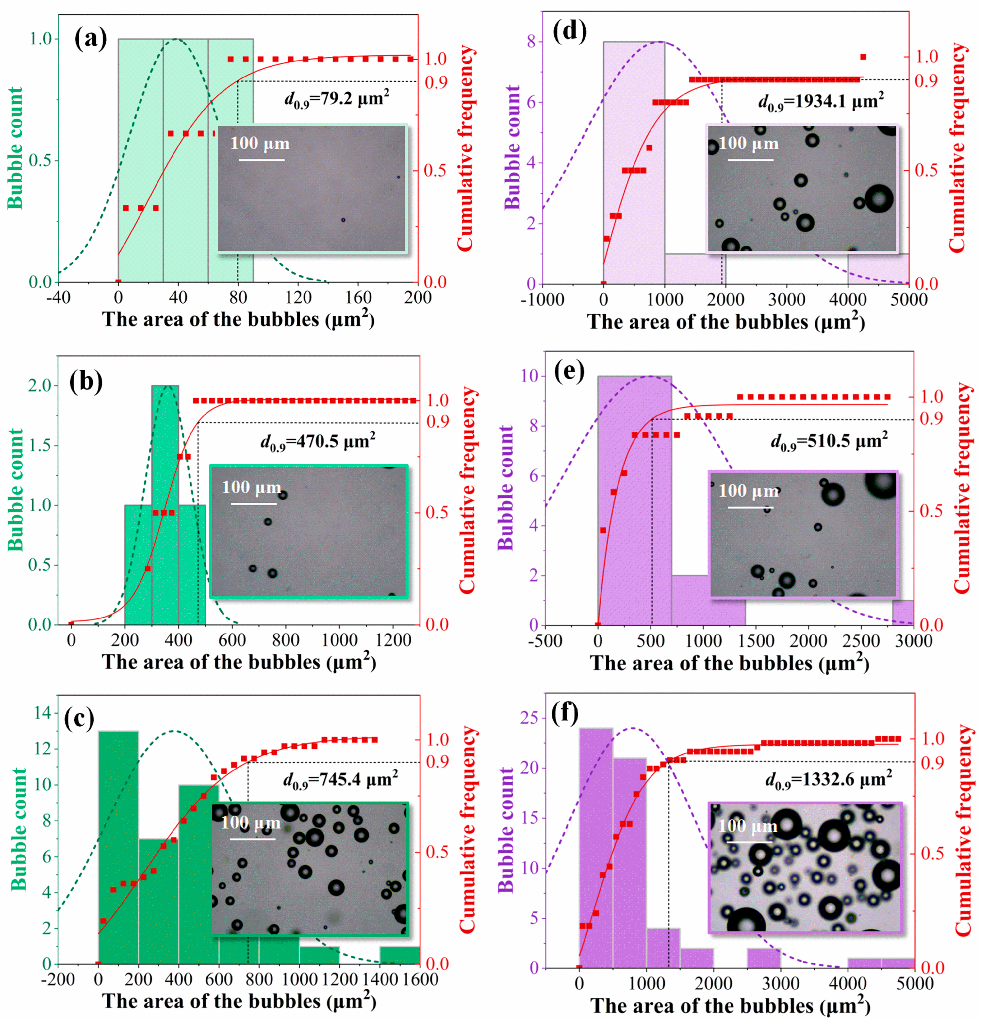 Foods 12 02206 g002 Foods 12 02206 g002