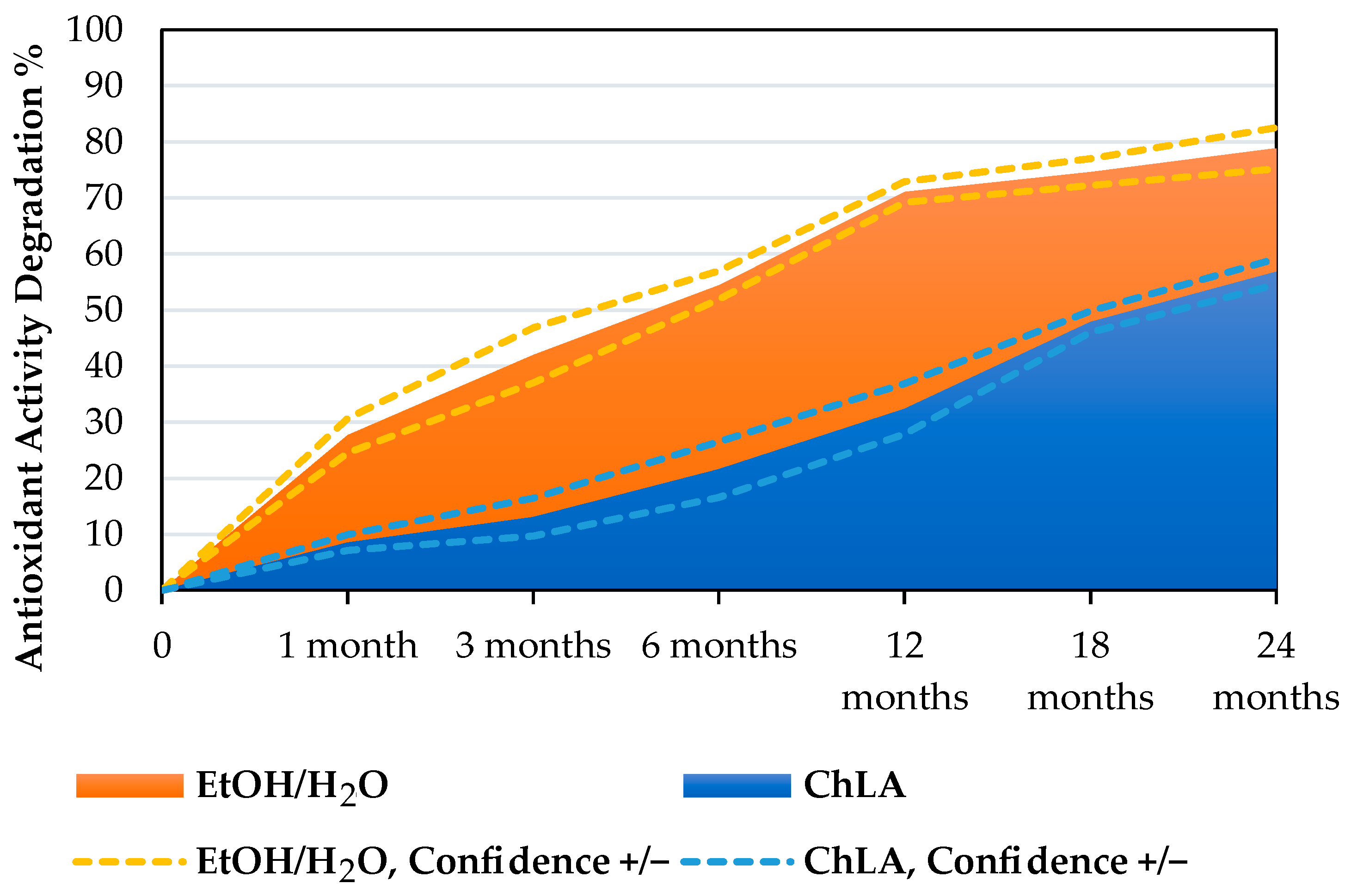 Foods 12 02214 g001 Foods 12 02214 g001