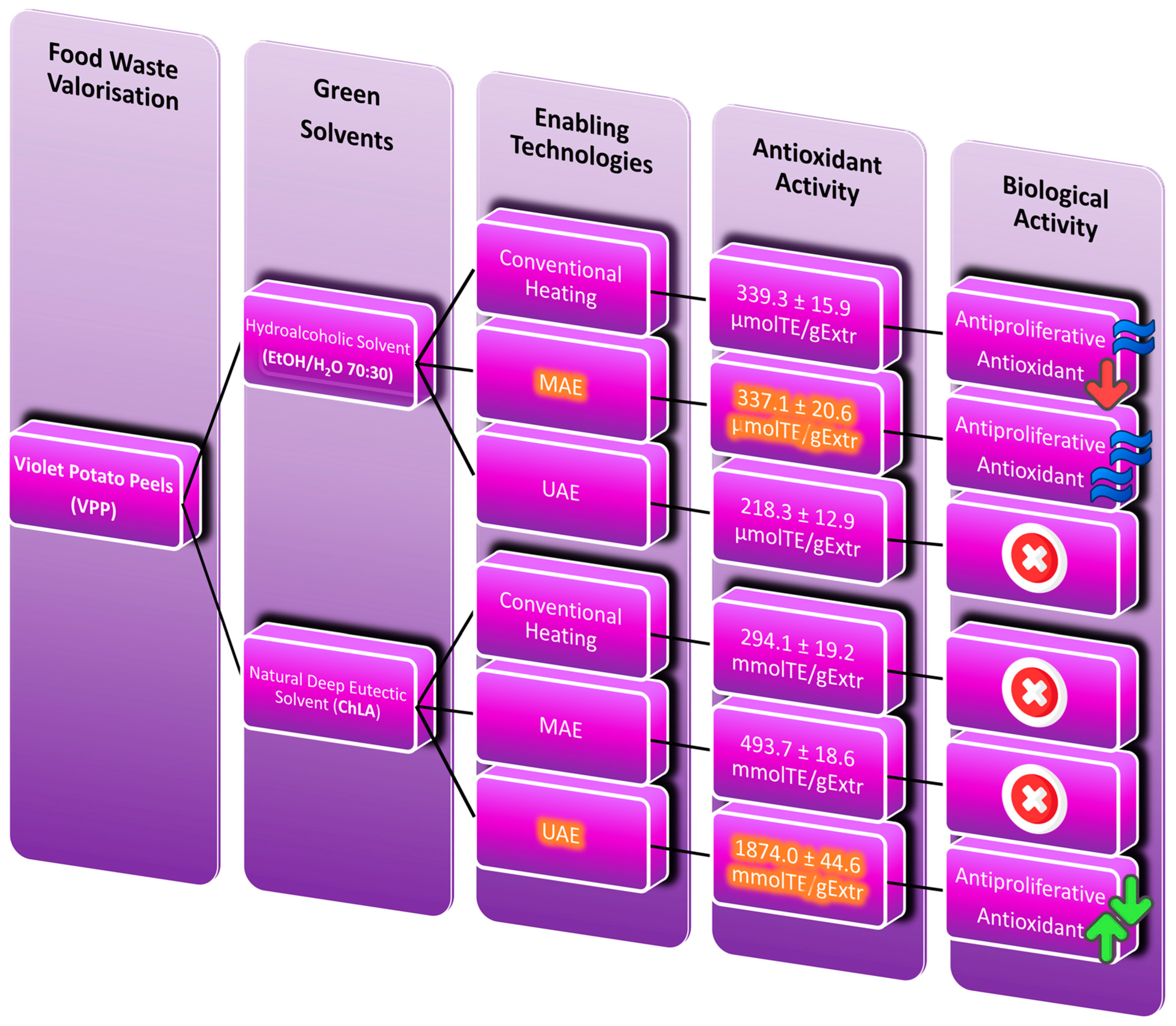 Foods 12 02214 g005 Foods 12 02214 g005