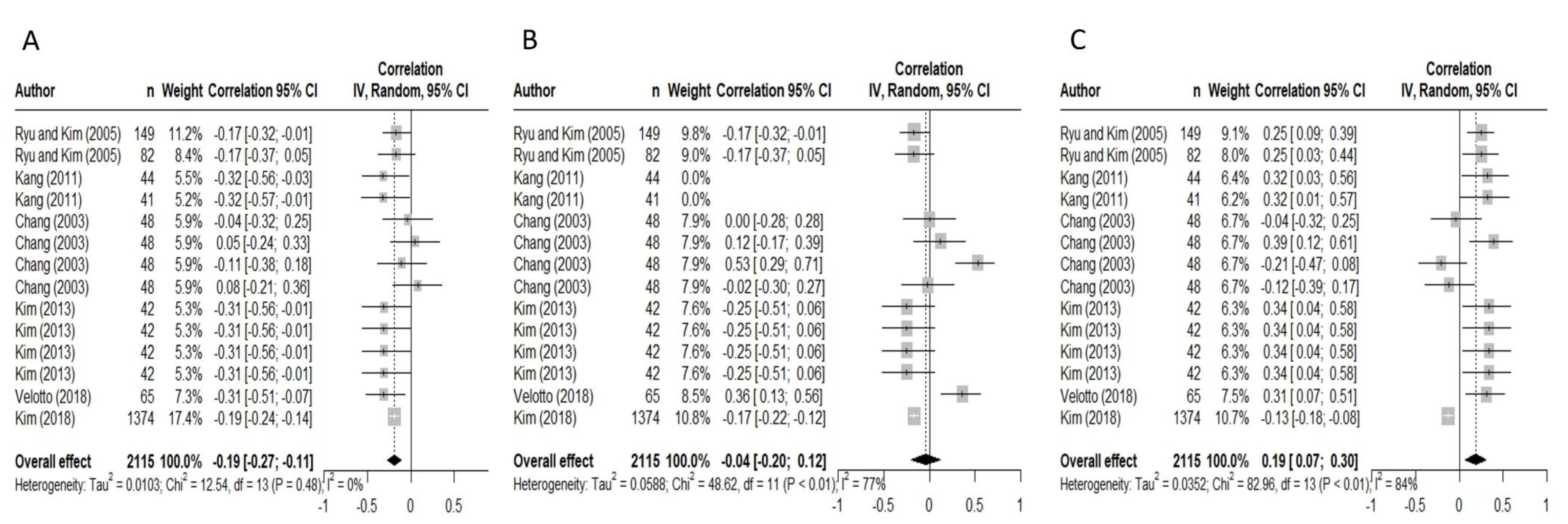 Foods 12 02215 g001 Foods 12 02215 g001