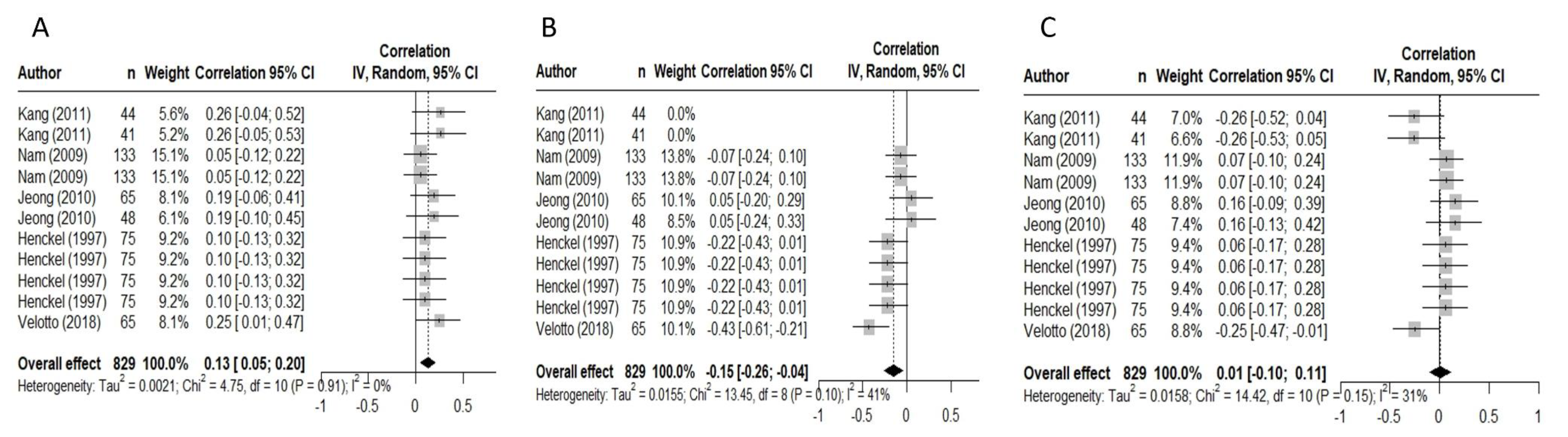 Foods 12 02215 g002 Foods 12 02215 g002