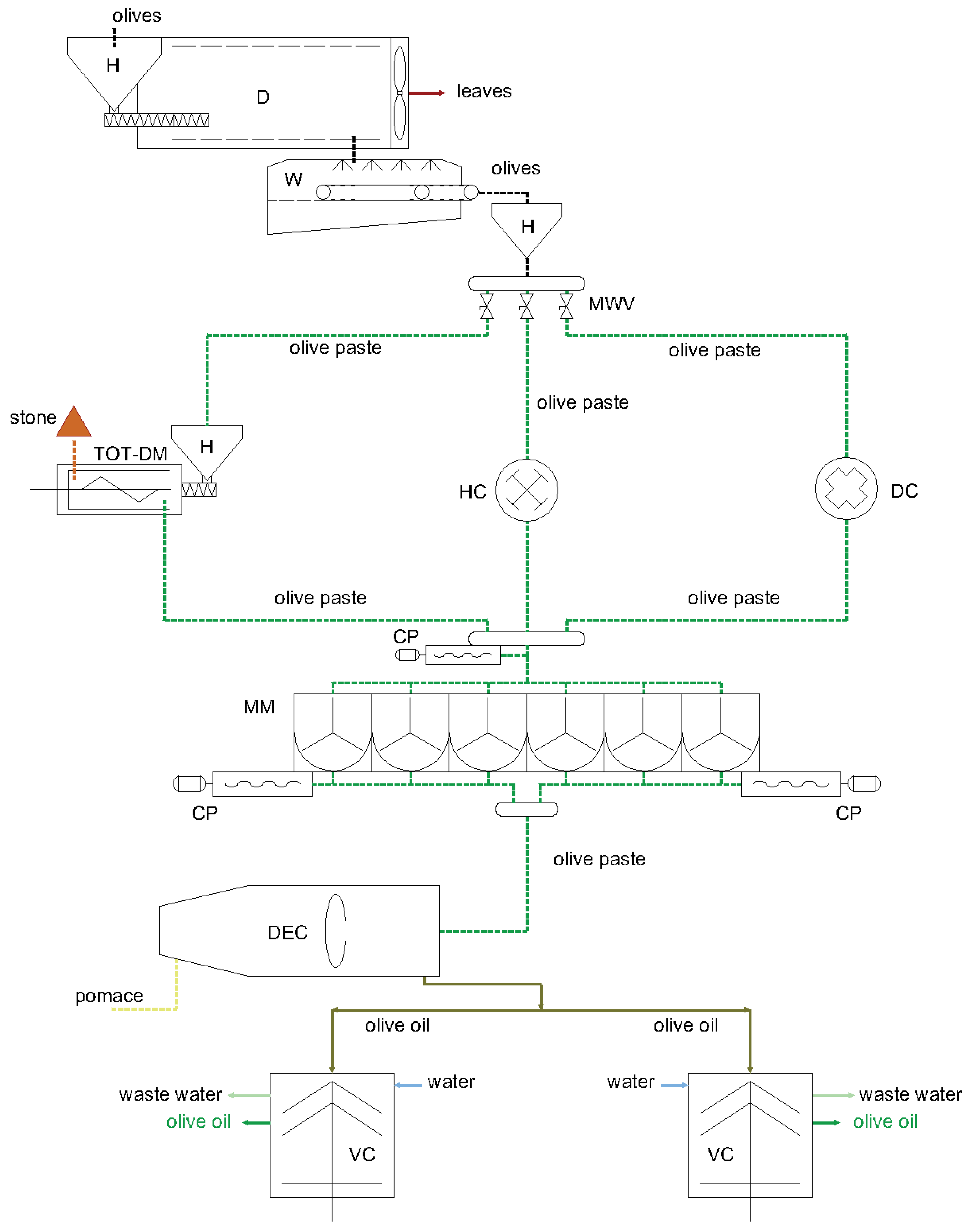 Foods 12 02218 g001 Foods 12 02218 g001