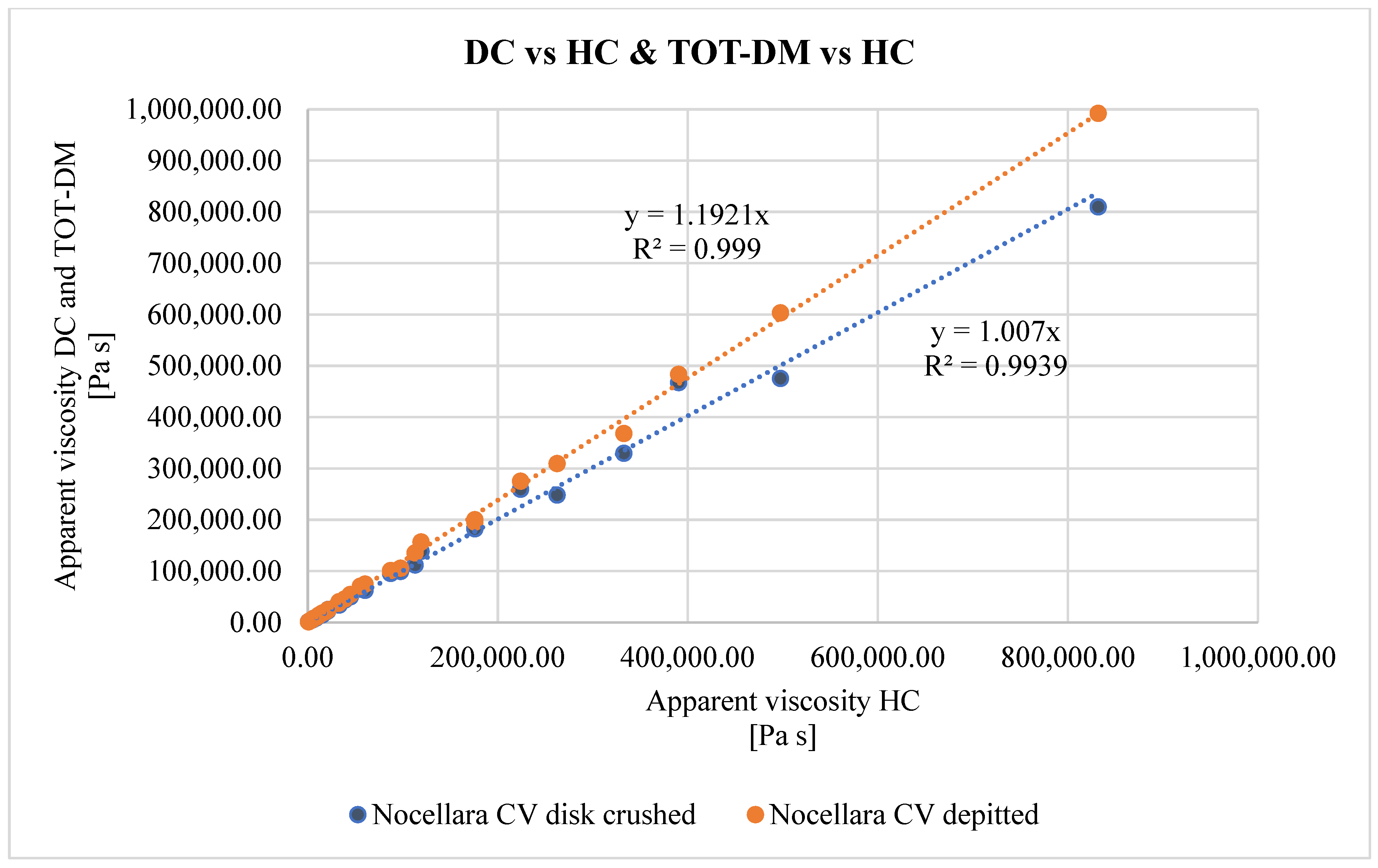 Foods 12 02218 g002 Foods 12 02218 g002