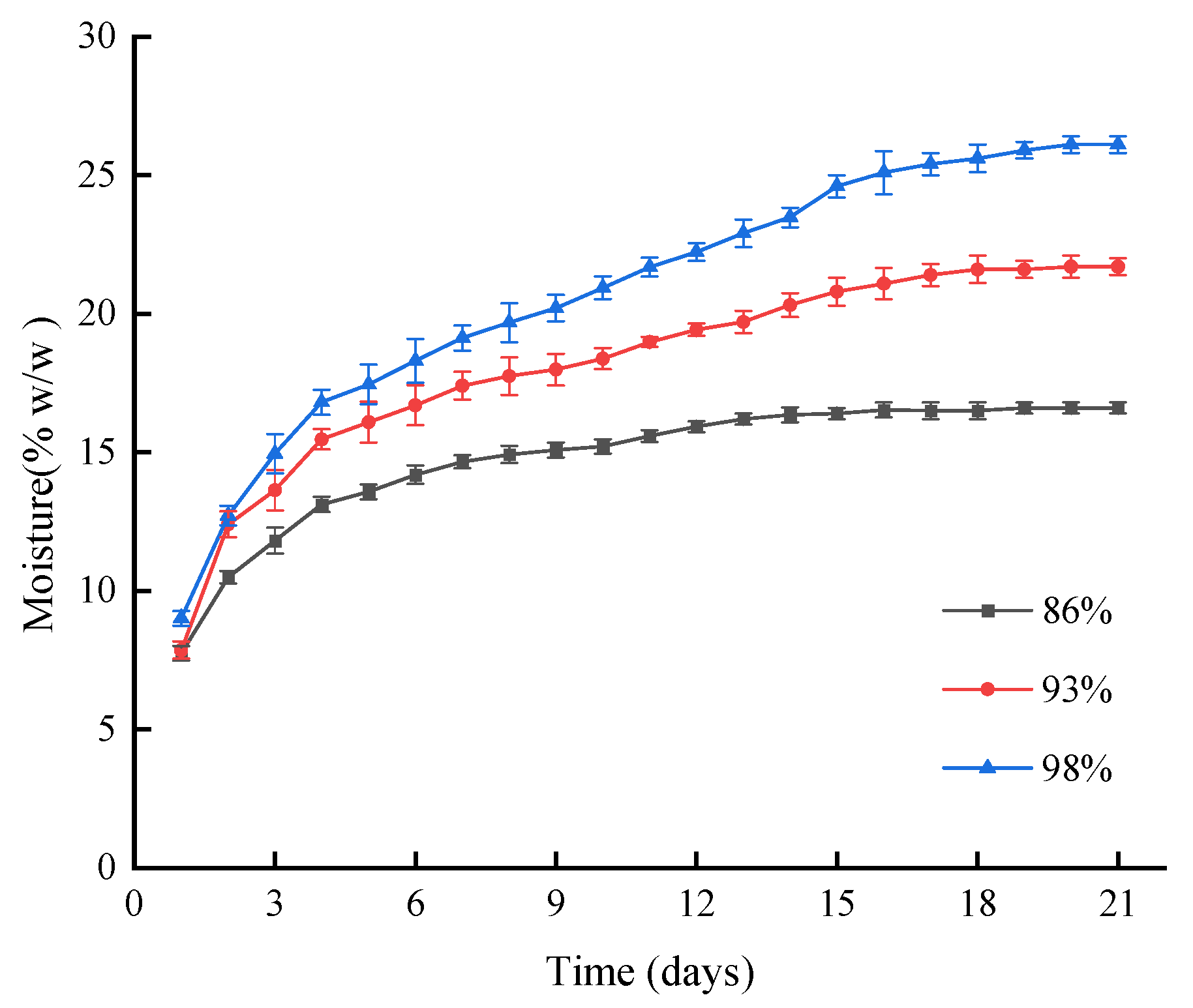 Foods 12 02222 g004 Foods 12 02222 g004