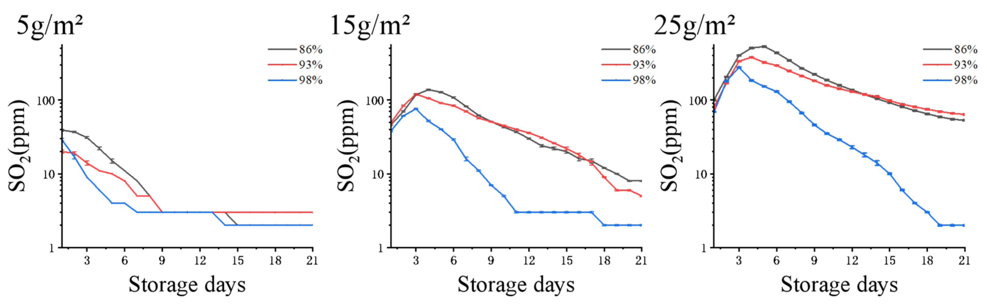 Foods 12 02222 g007 Foods 12 02222 g007
