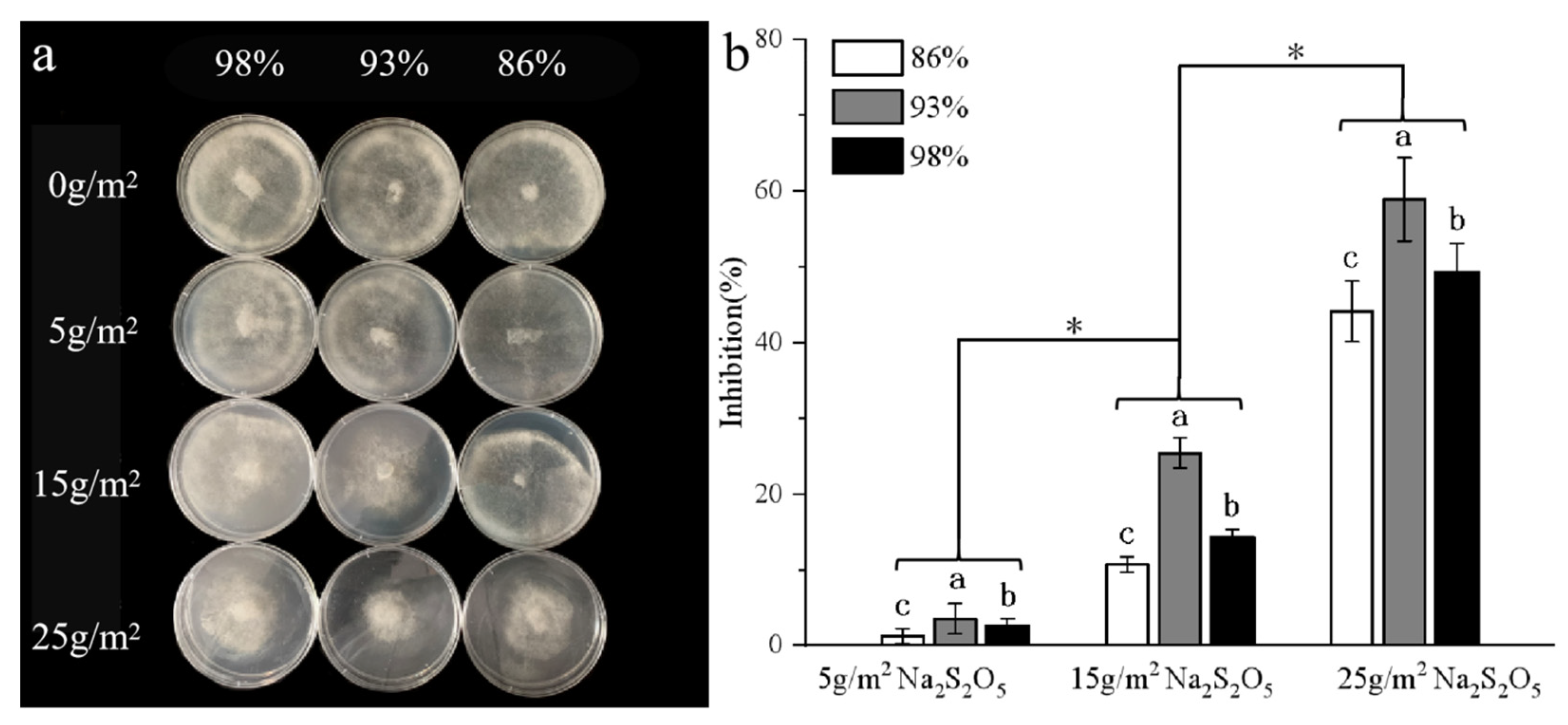 Foods 12 02222 g008 Foods 12 02222 g008