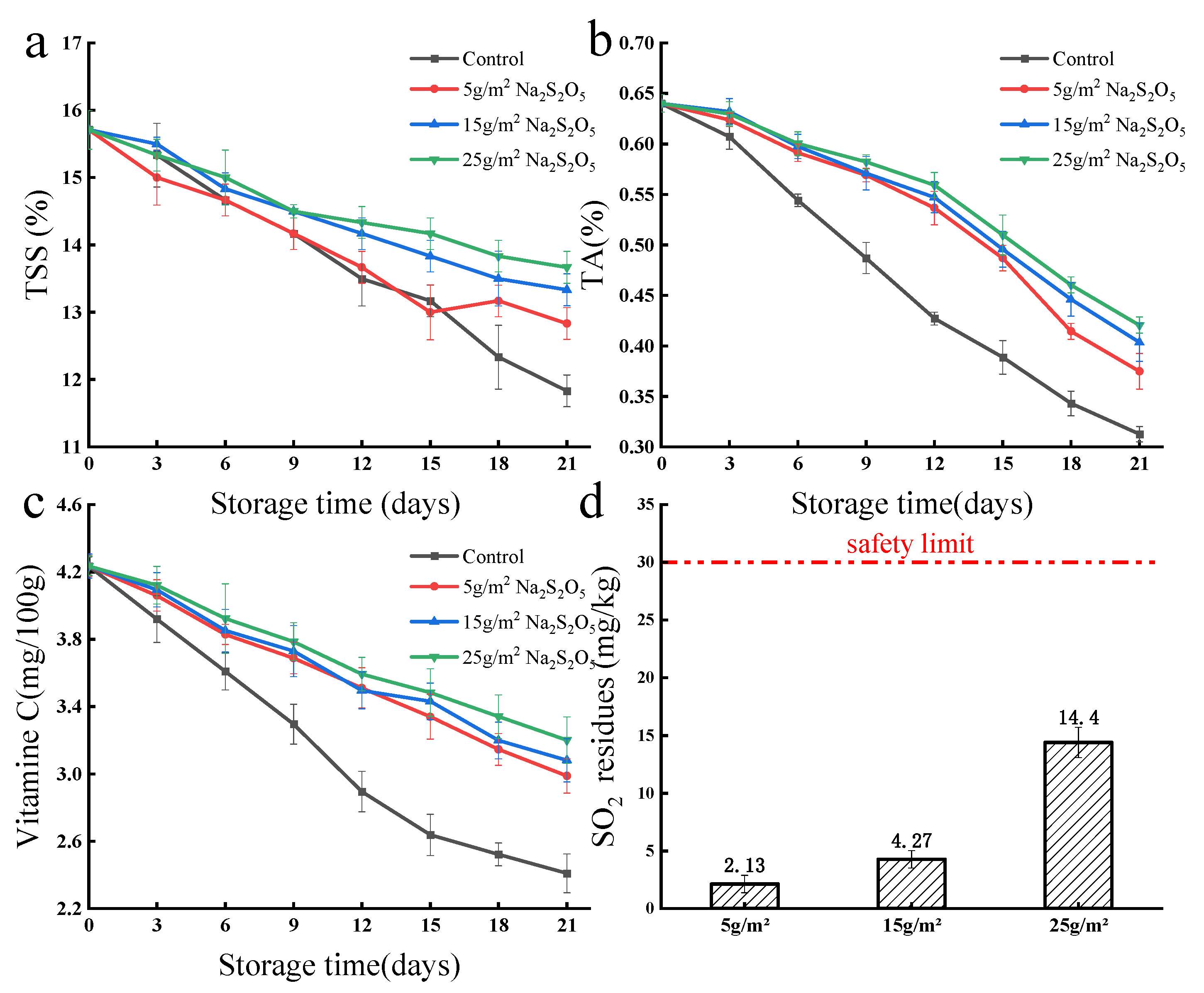 Foods 12 02222 g010 Foods 12 02222 g010