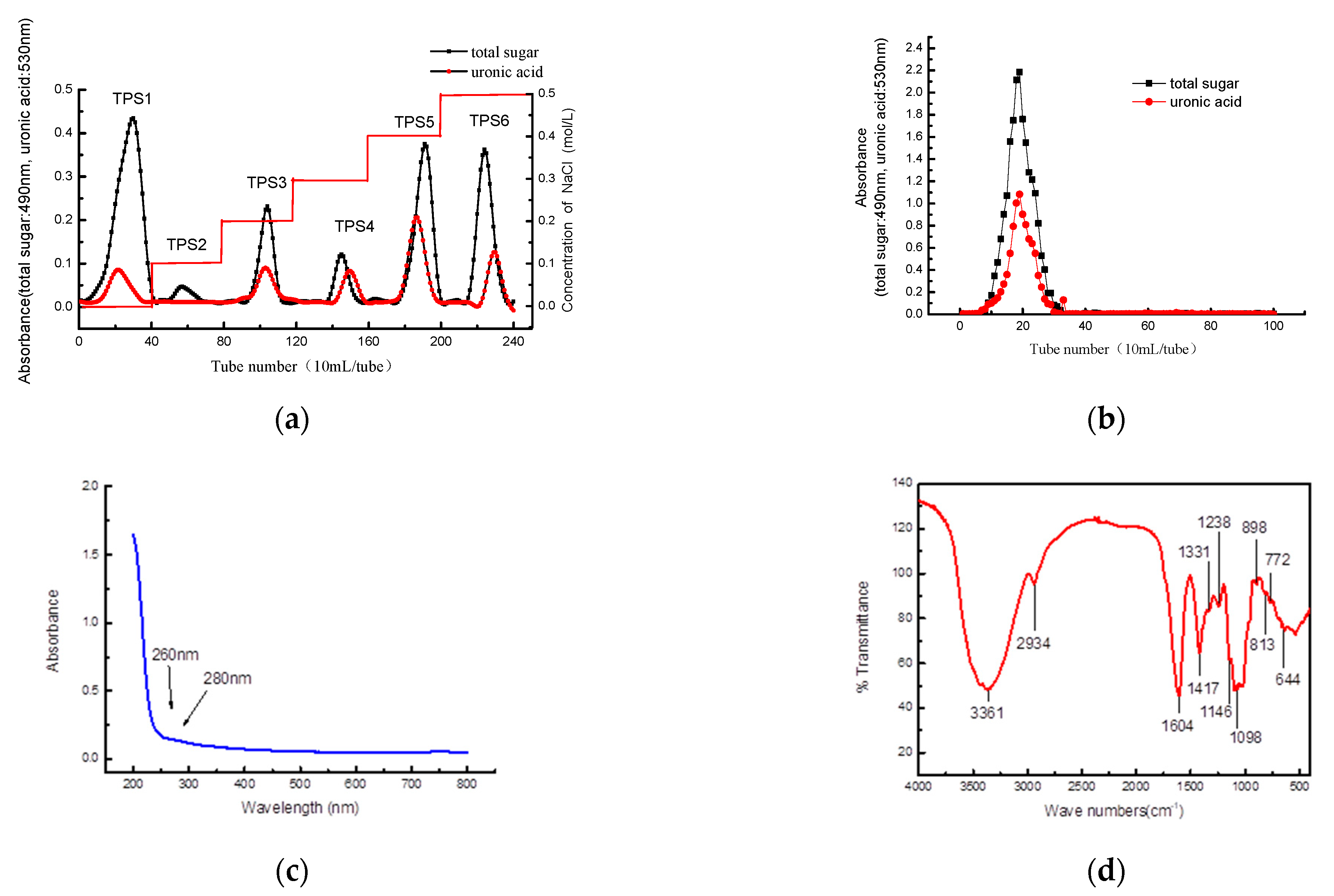 Foods 12 02226 g002 Foods 12 02226 g002