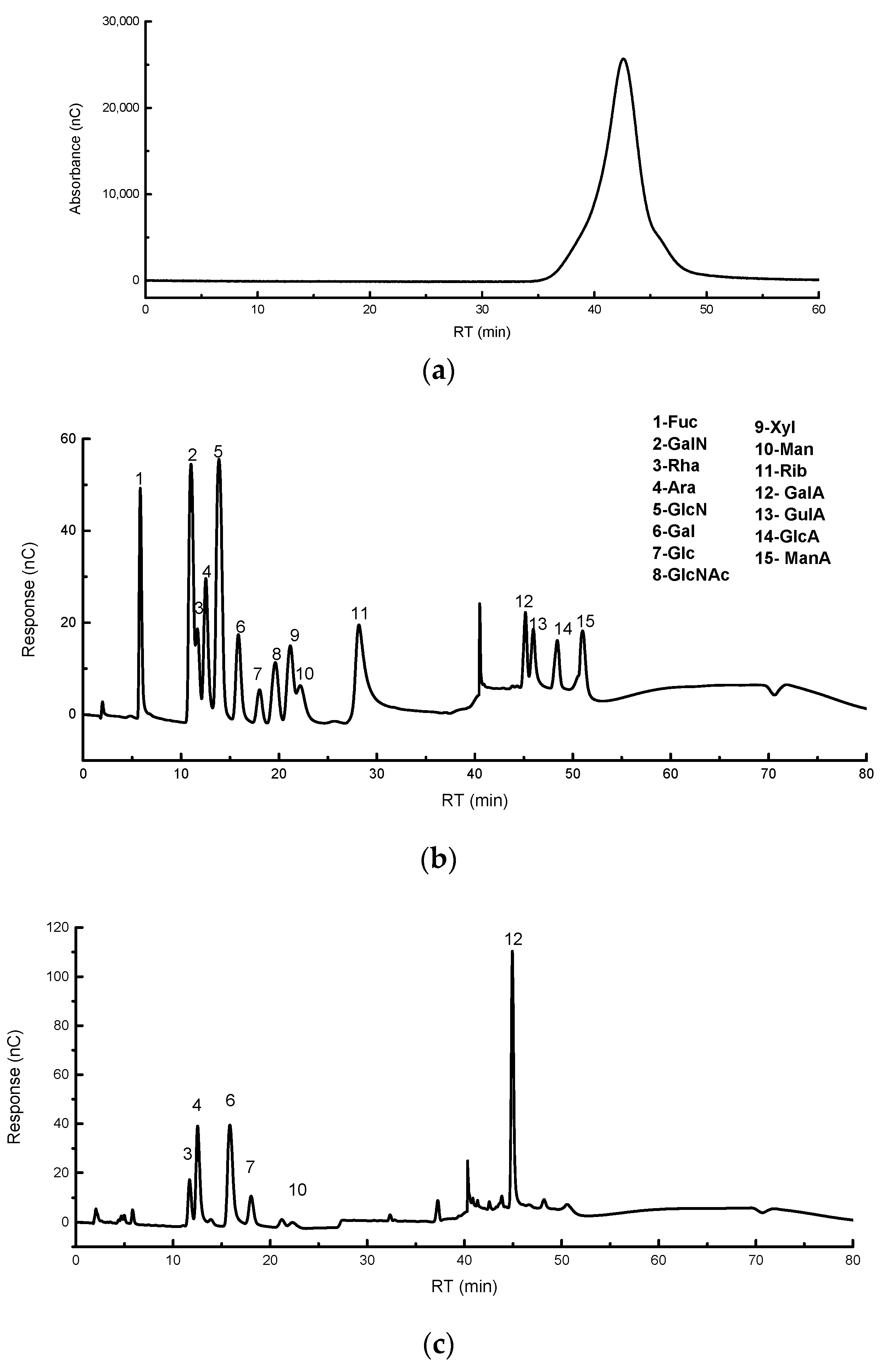 Foods 12 02226 g003 Foods 12 02226 g003