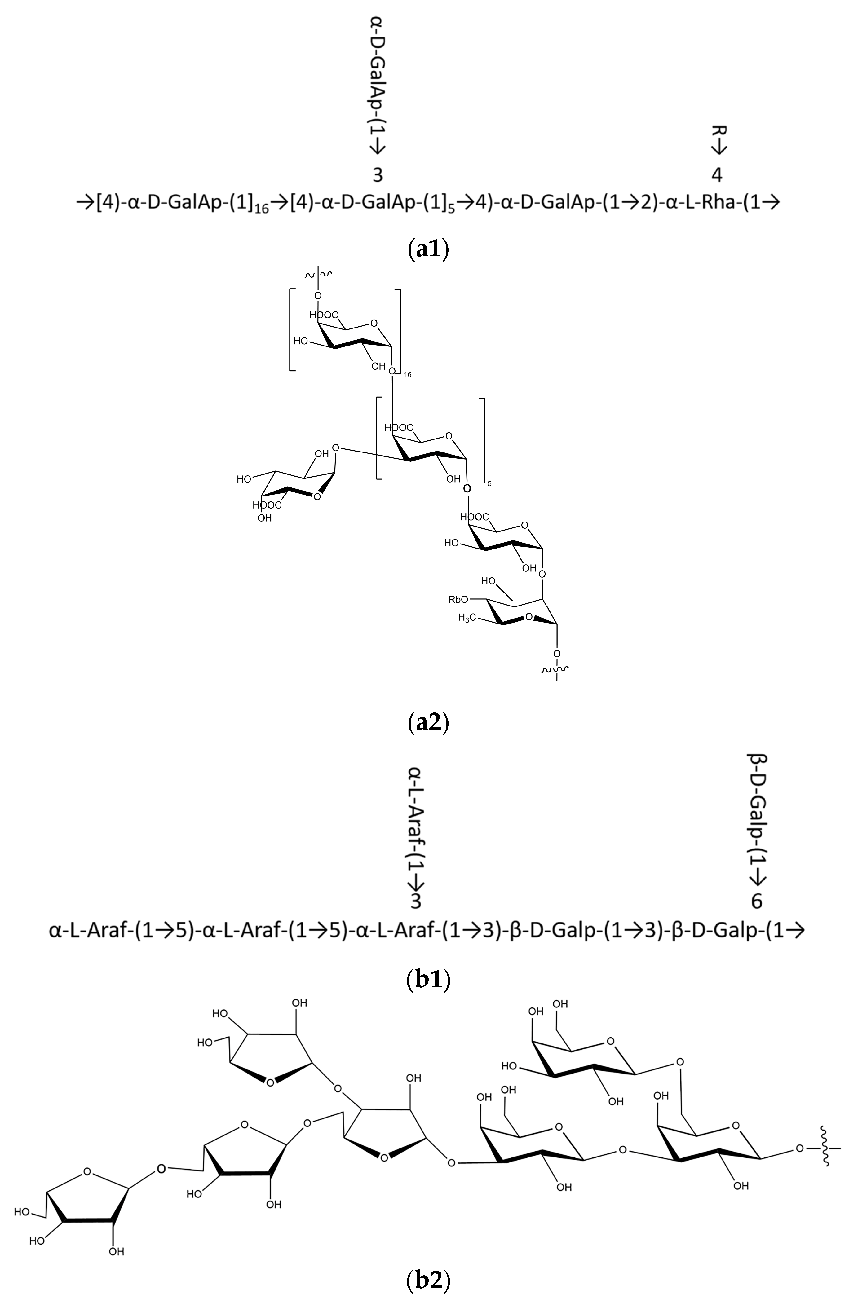 Foods 12 02226 g005 Foods 12 02226 g005