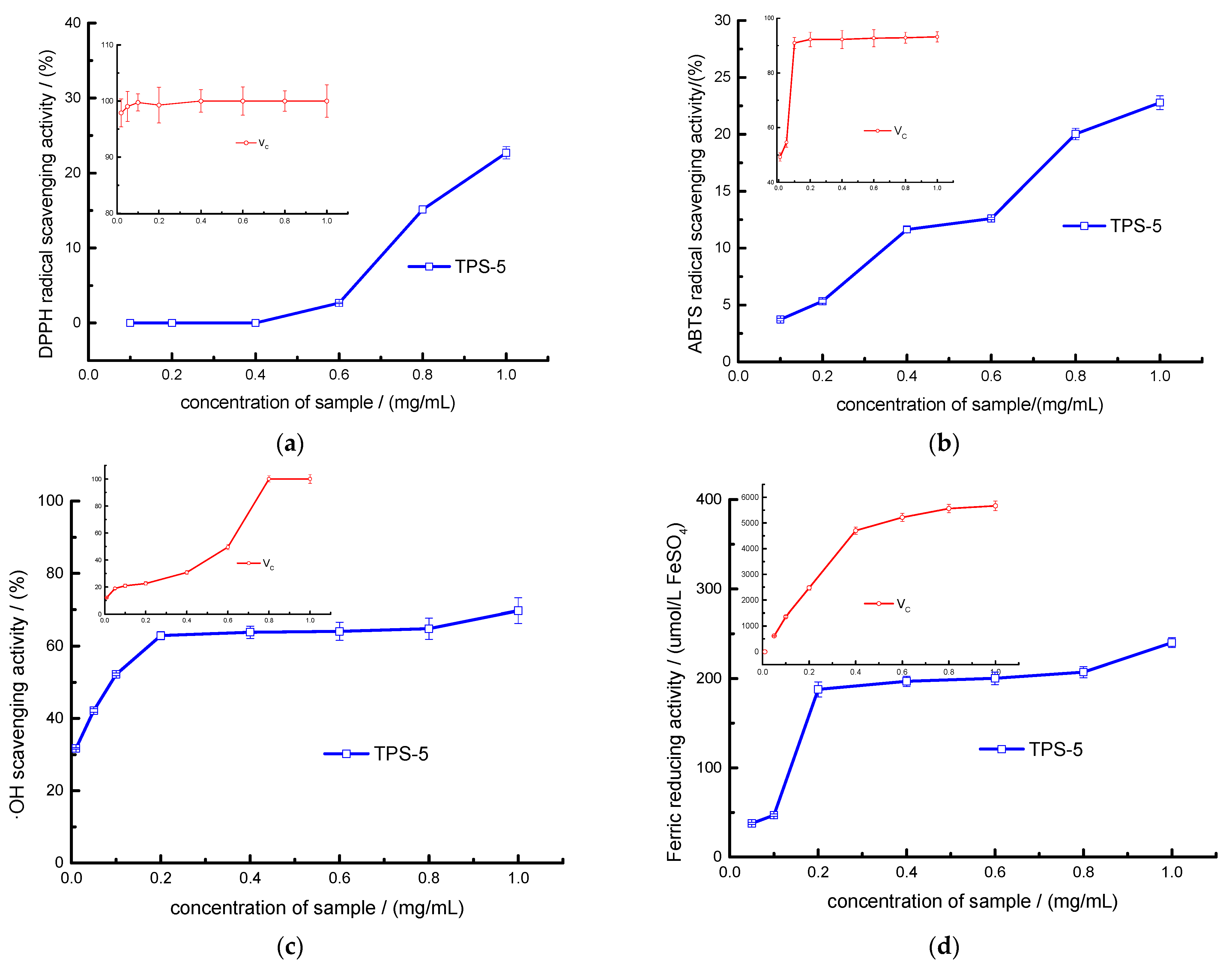Foods 12 02226 g007 Foods 12 02226 g007