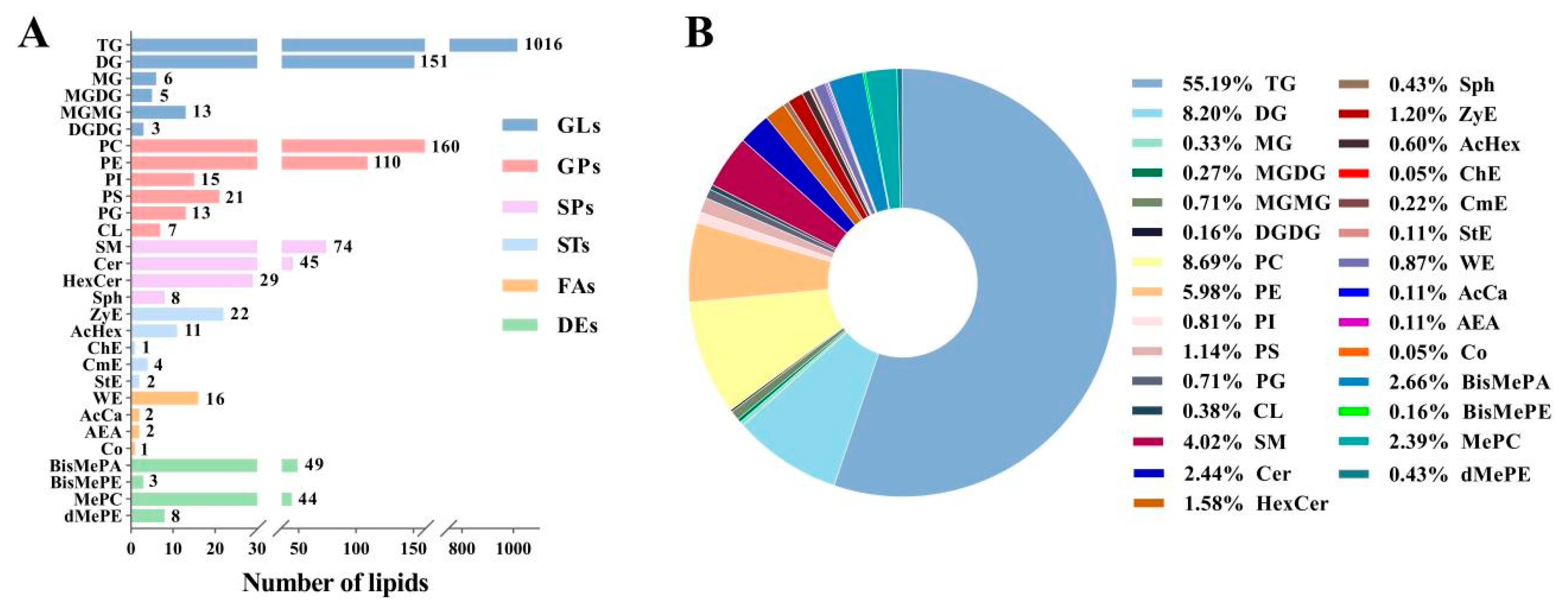 Foods 12 02231 g001 Foods 12 02231 g001