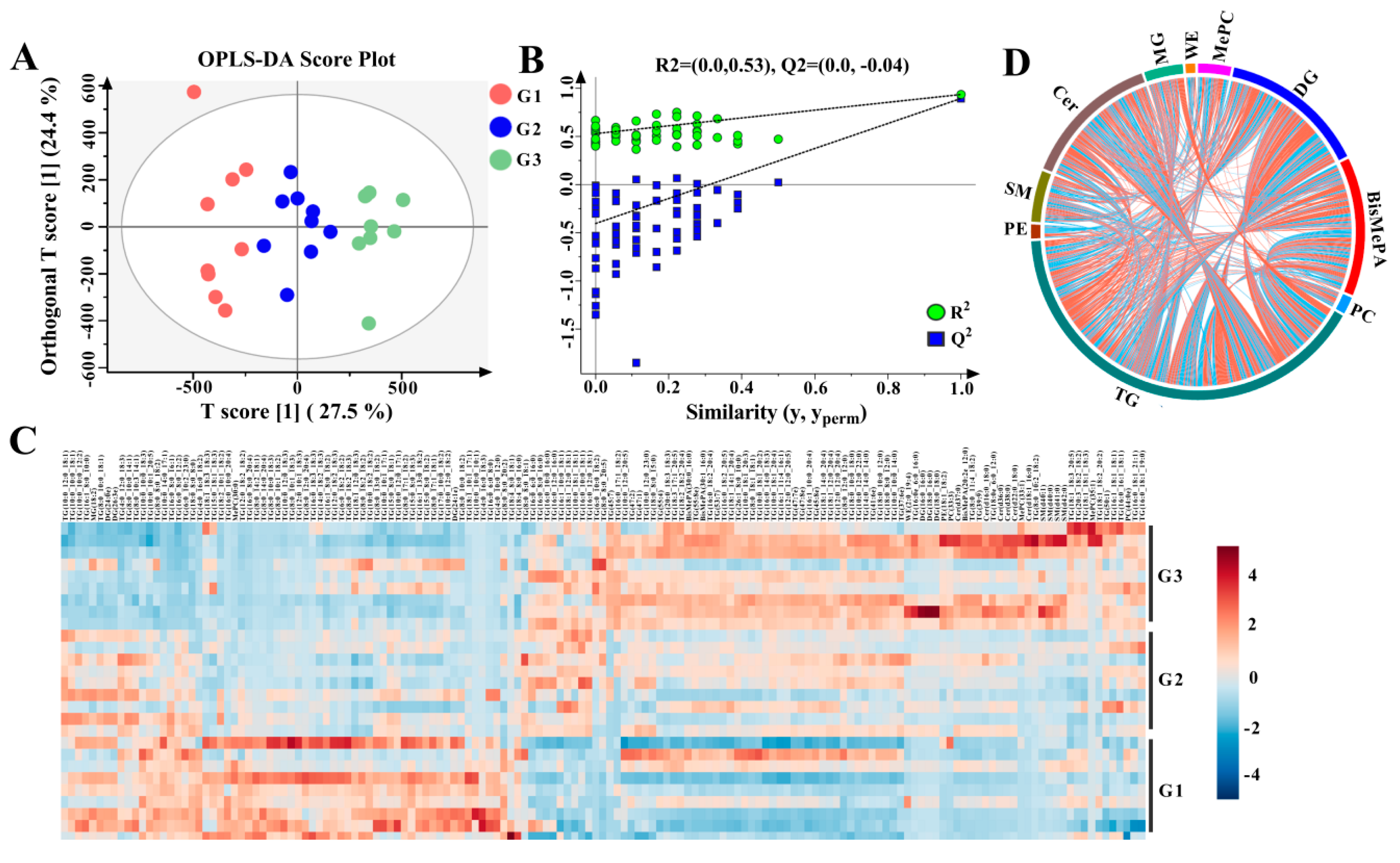 Foods 12 02231 g002 Foods 12 02231 g002