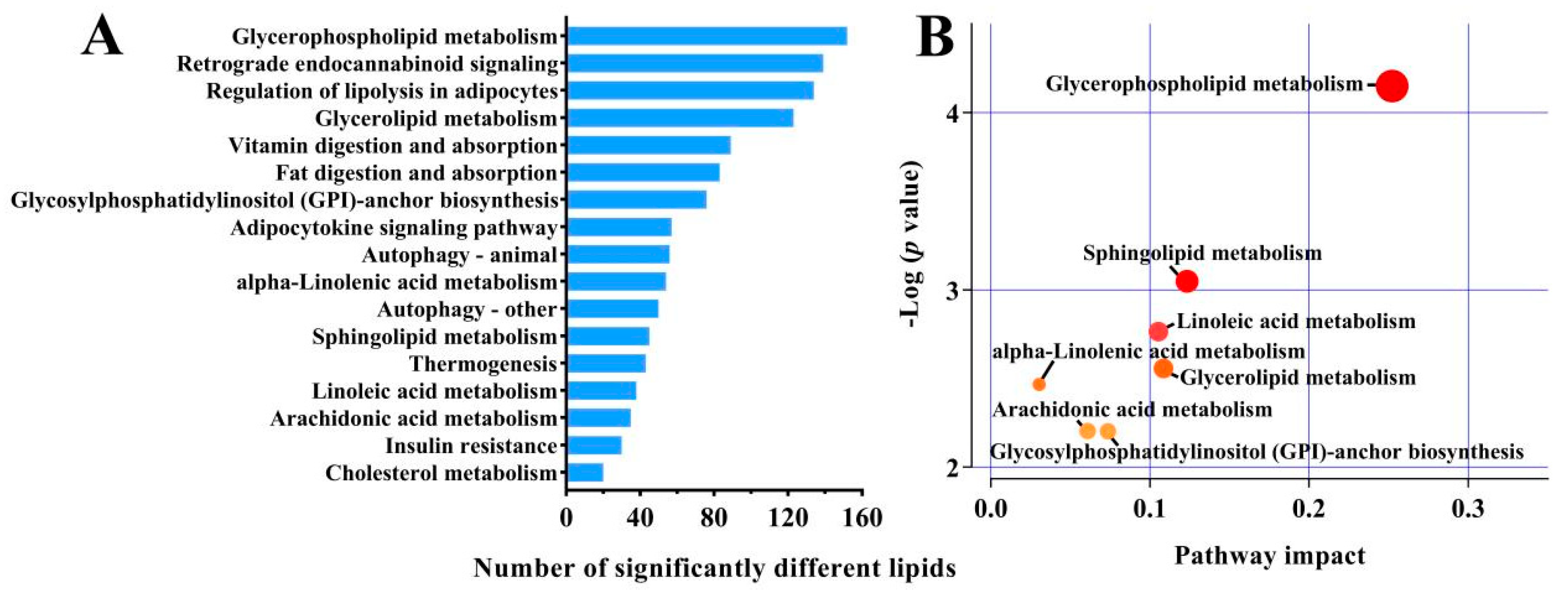 Foods 12 02231 g003 Foods 12 02231 g003