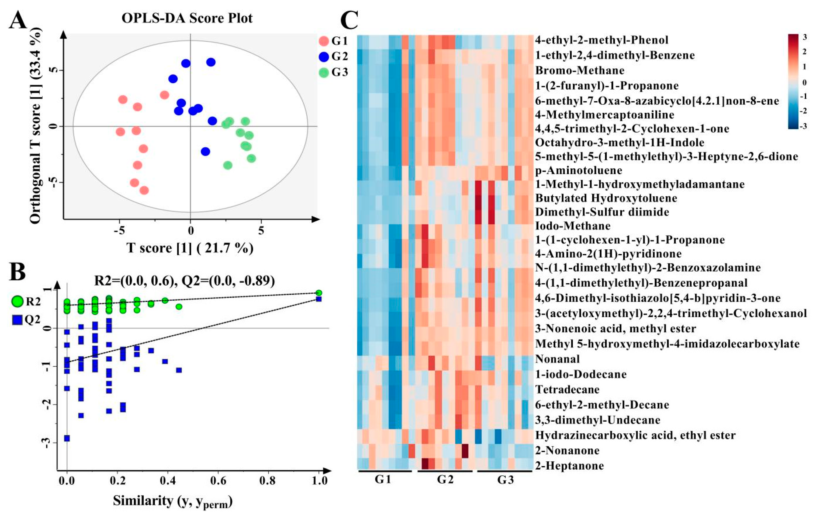 Foods 12 02231 g005 Foods 12 02231 g005