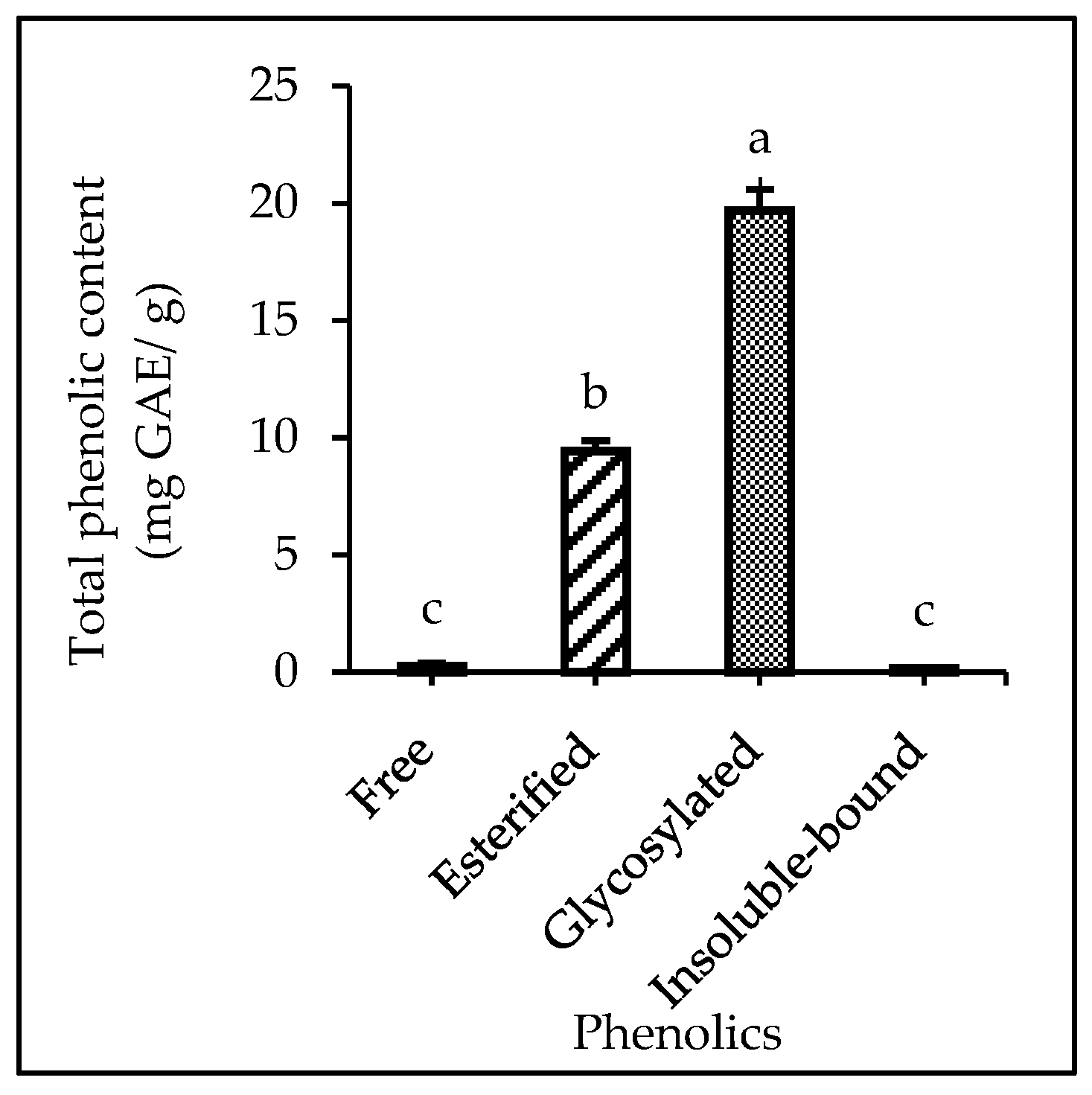 Foods 12 02233 g002 Foods 12 02233 g002