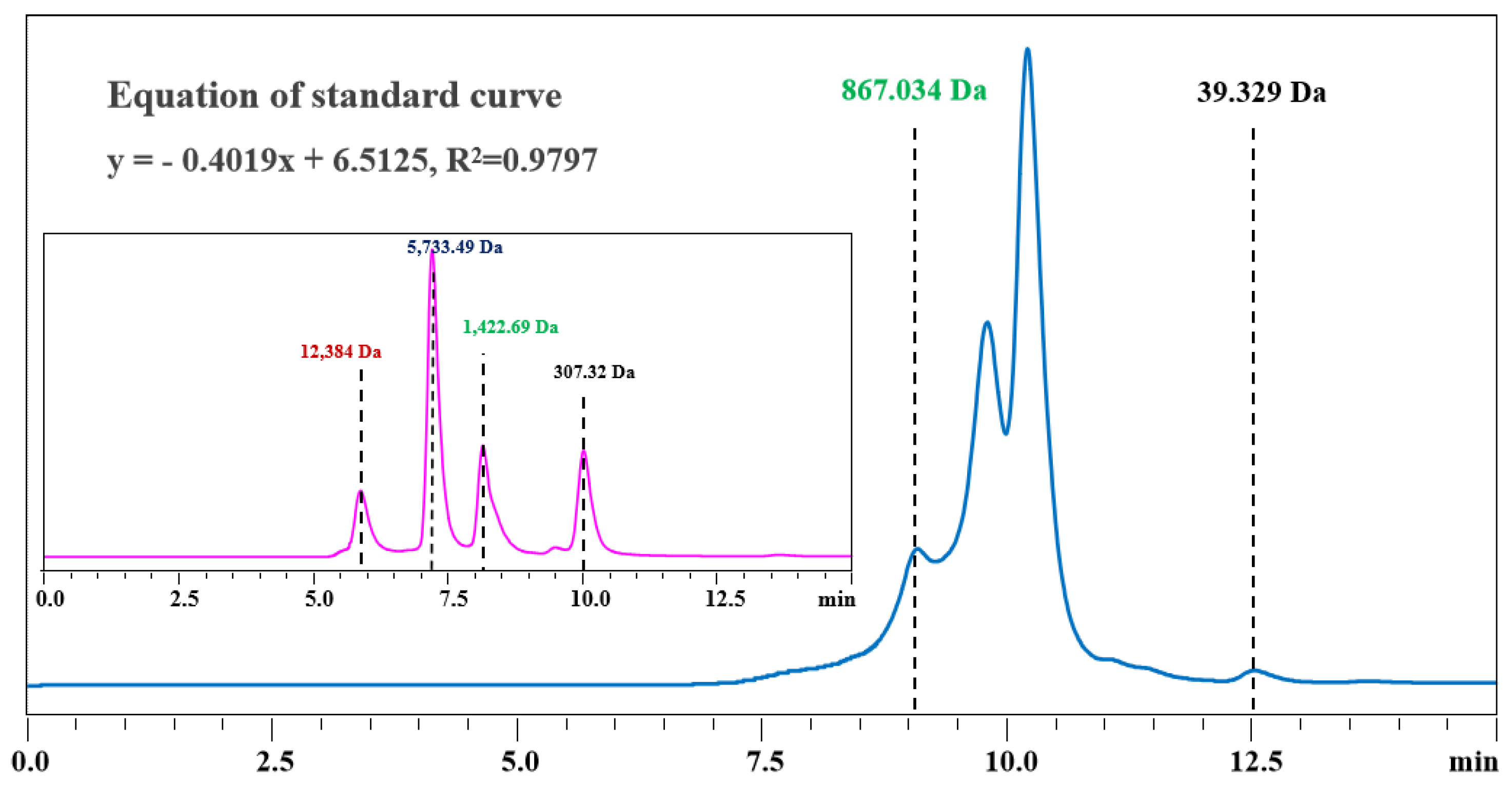 Foods 12 02240 g001 Foods 12 02240 g001
