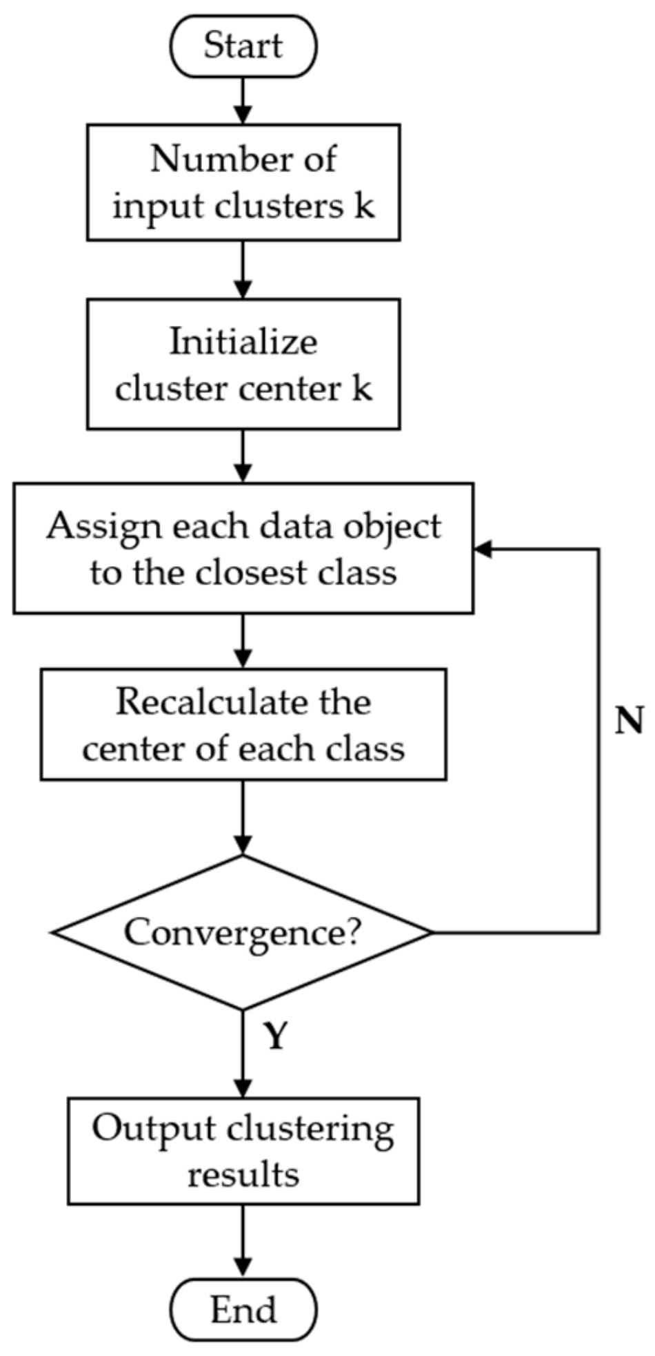 Foods 12 02241 g001 Foods 12 02241 g001