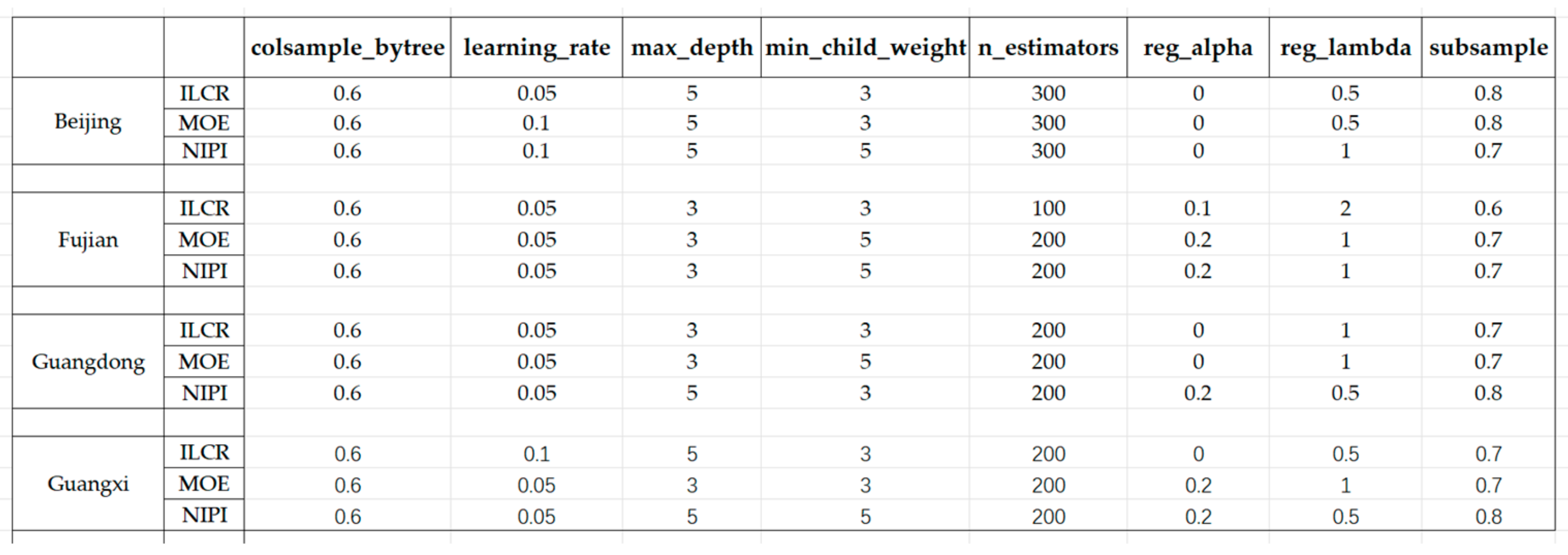 Foods 12 02241 g005 Foods 12 02241 g005