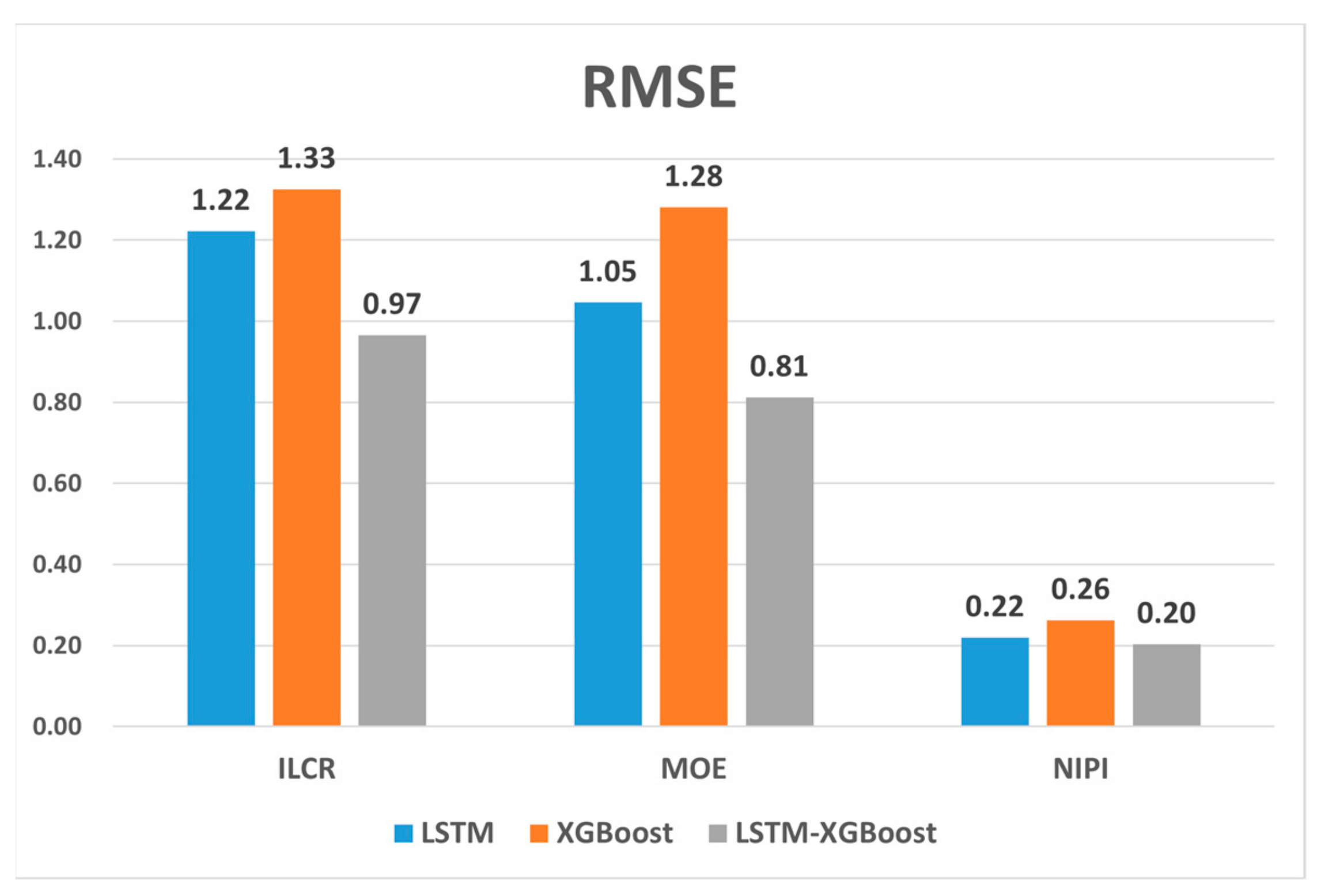 Foods 12 02241 g011 Foods 12 02241 g011