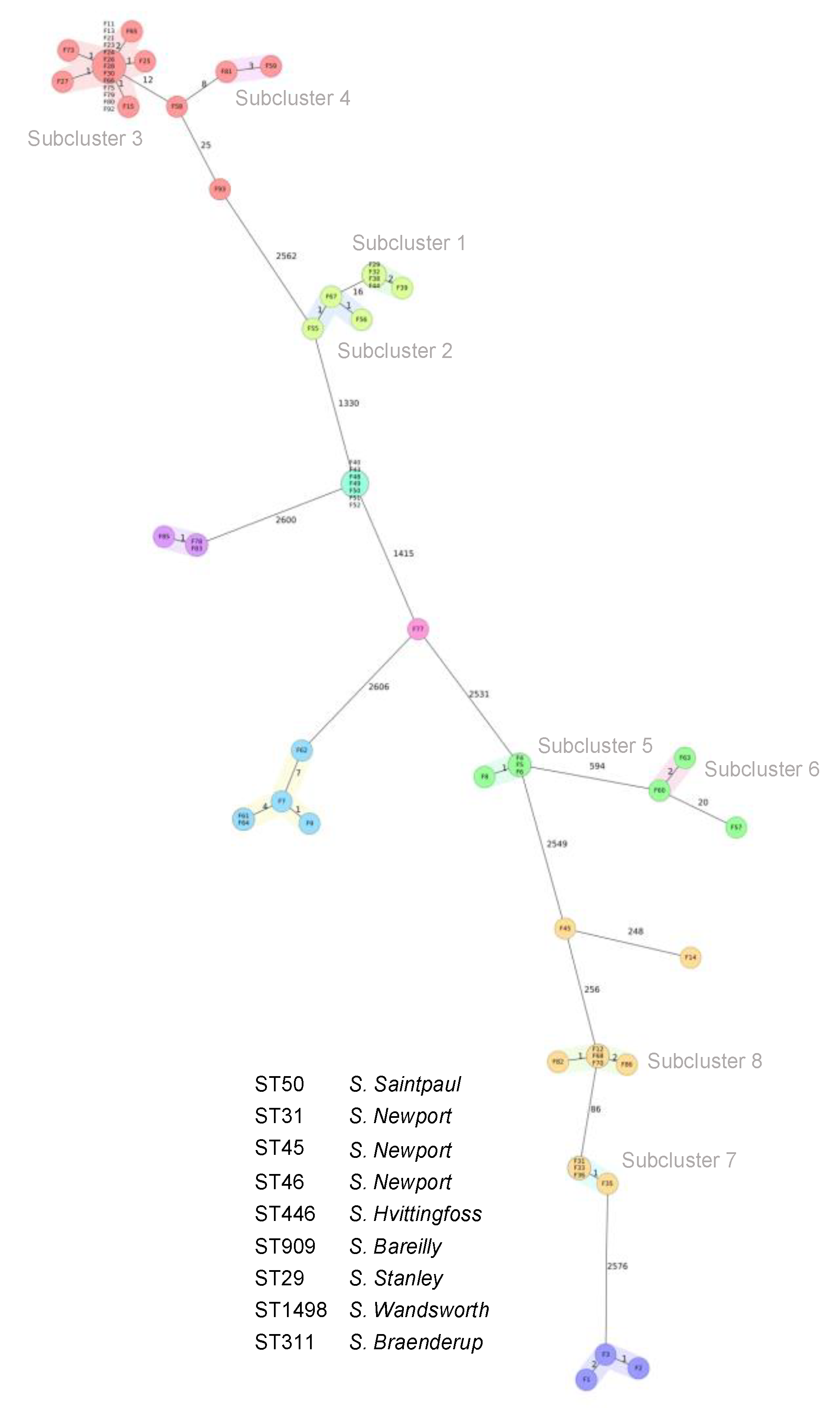 Foods 12 02245 g001 Foods 12 02245 g001