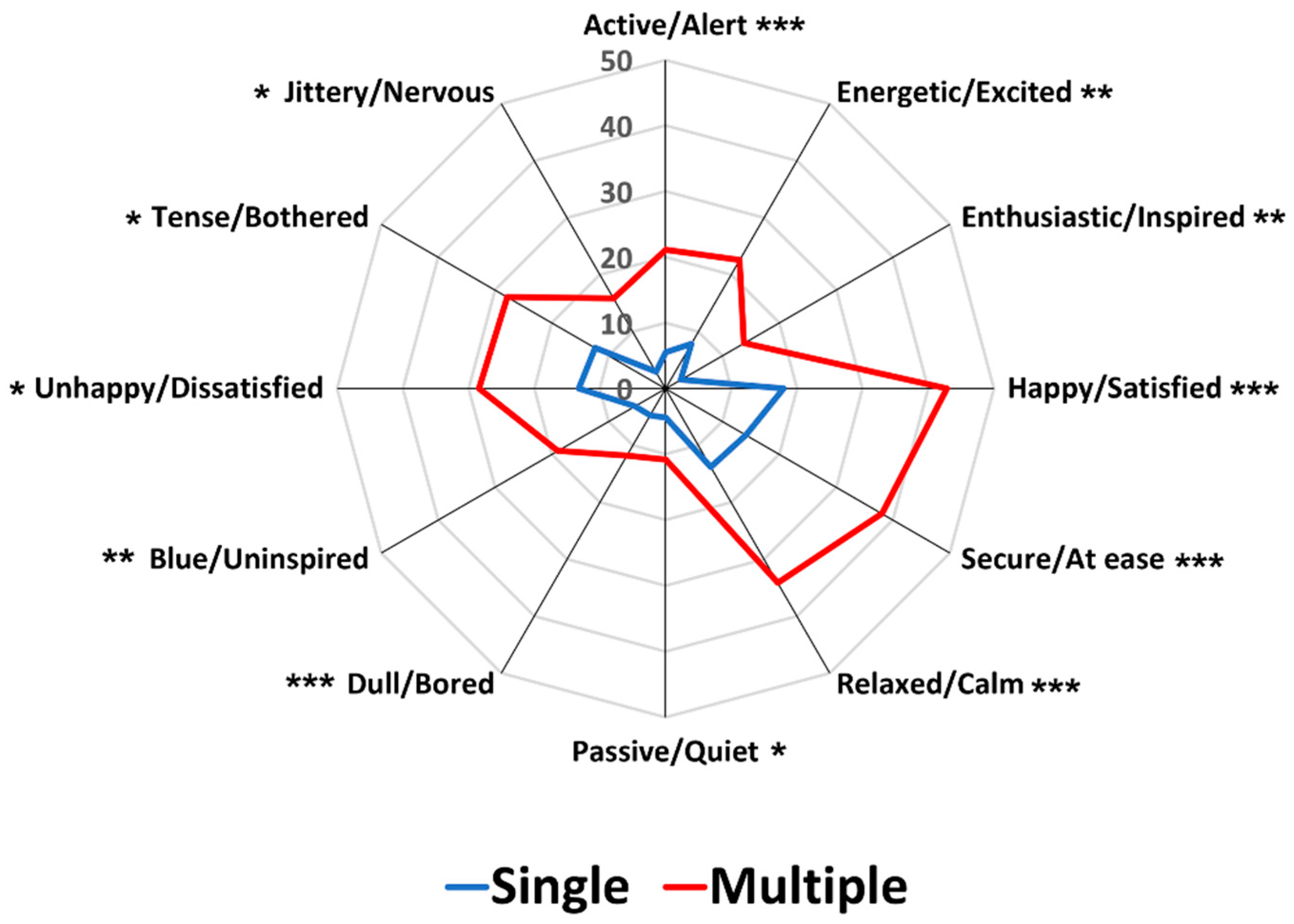 Foods 12 02250 g002 Foods 12 02250 g002