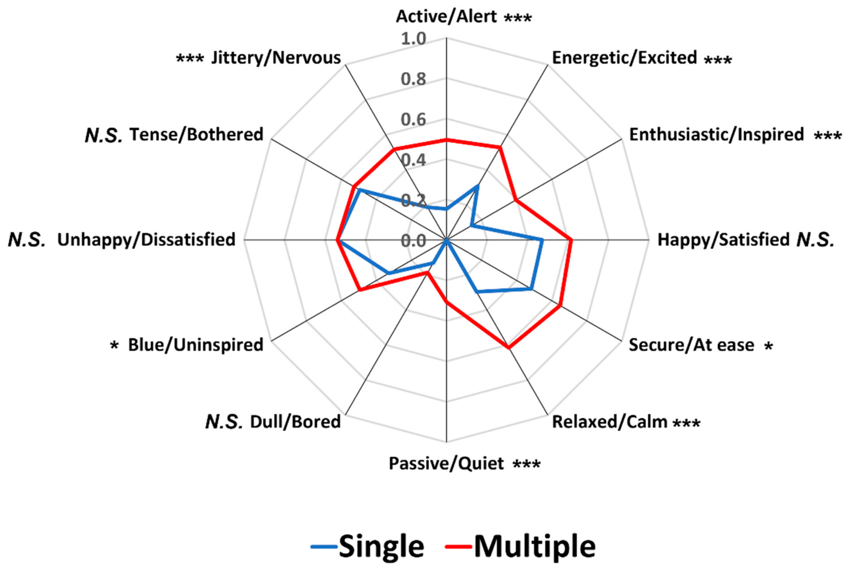 Foods 12 02250 g003 Foods 12 02250 g003