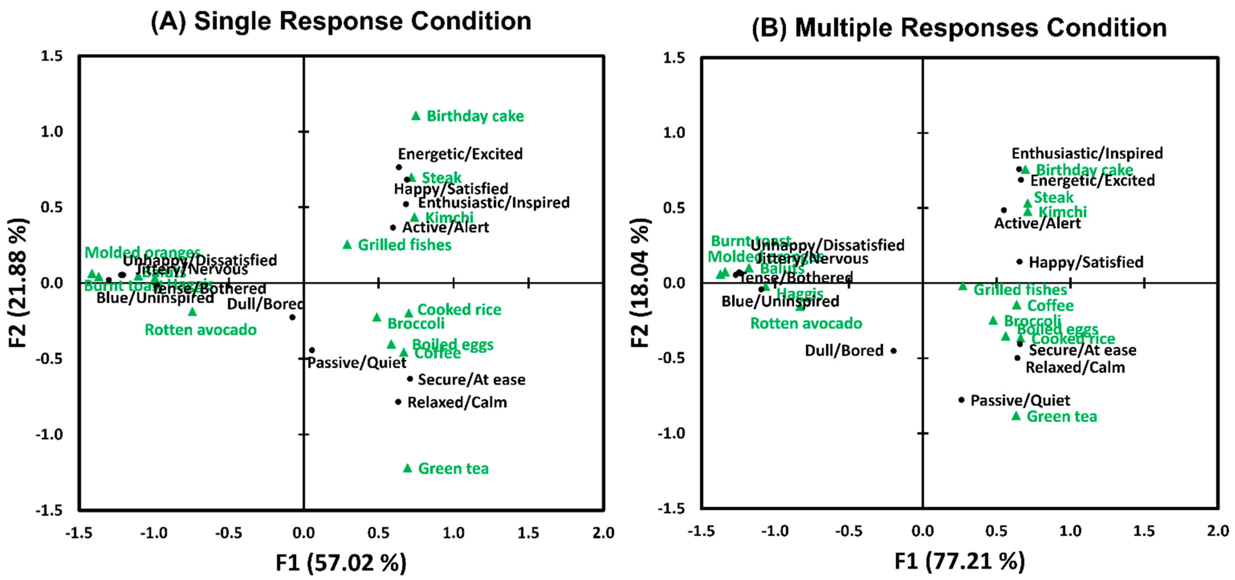 Foods 12 02250 g004 Foods 12 02250 g004